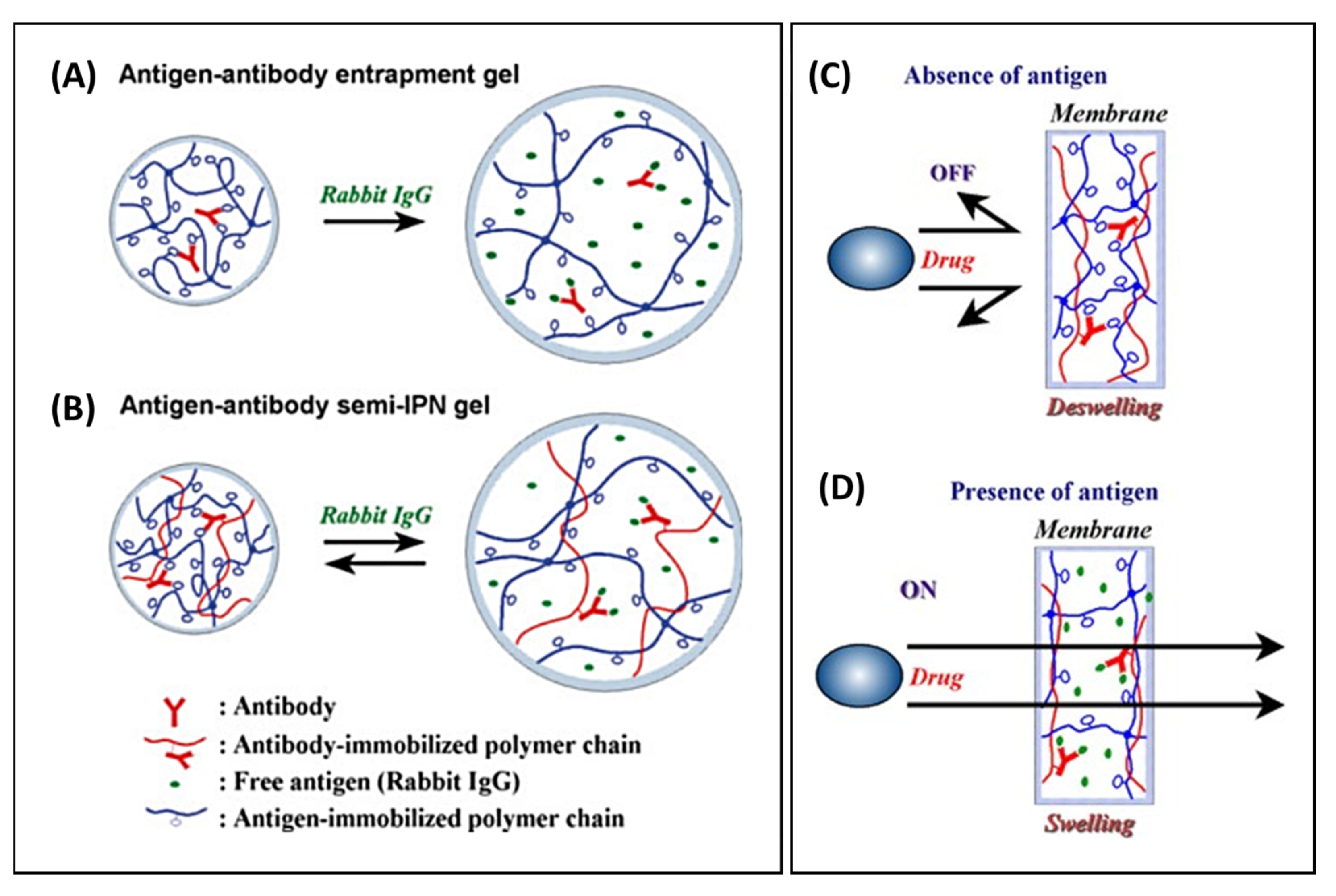 Pharmaceutics 14 02331 g018 Pharmaceutics 14 02331 g018