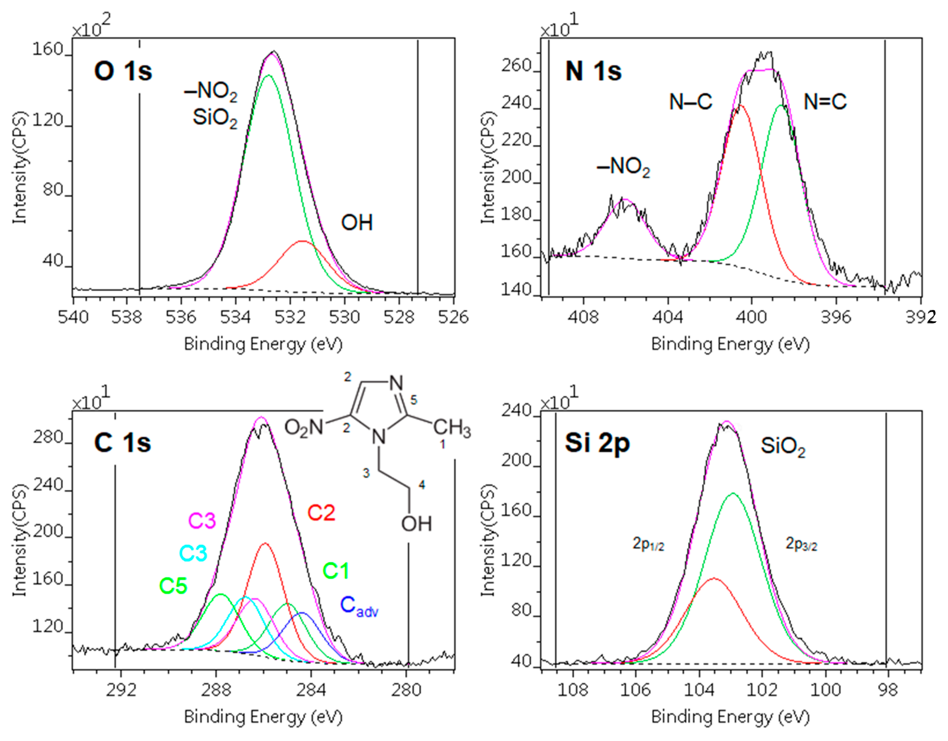 Pharmaceutics 14 02332 g002 Pharmaceutics 14 02332 g002