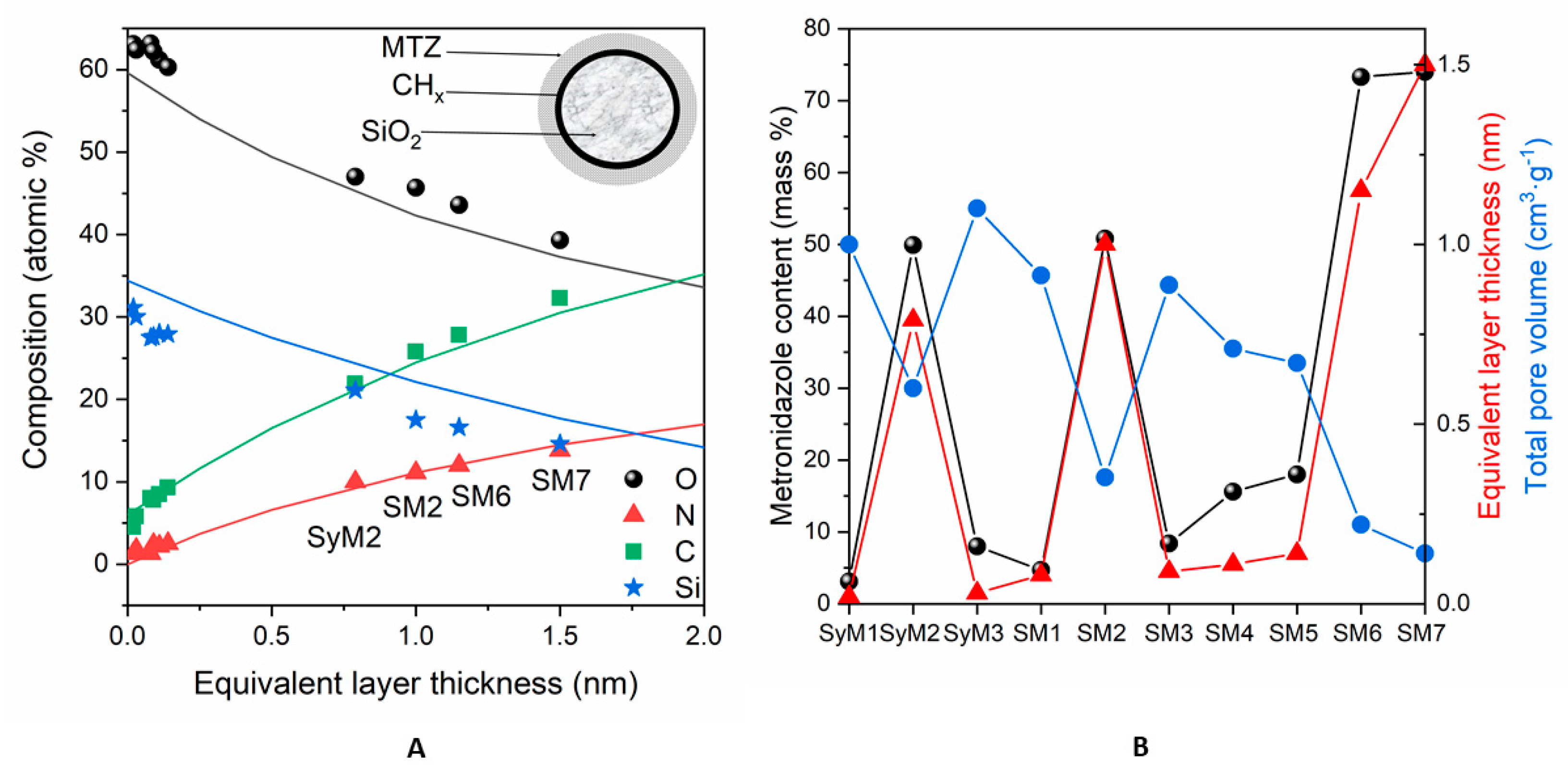 Pharmaceutics 14 02332 g003 Pharmaceutics 14 02332 g003