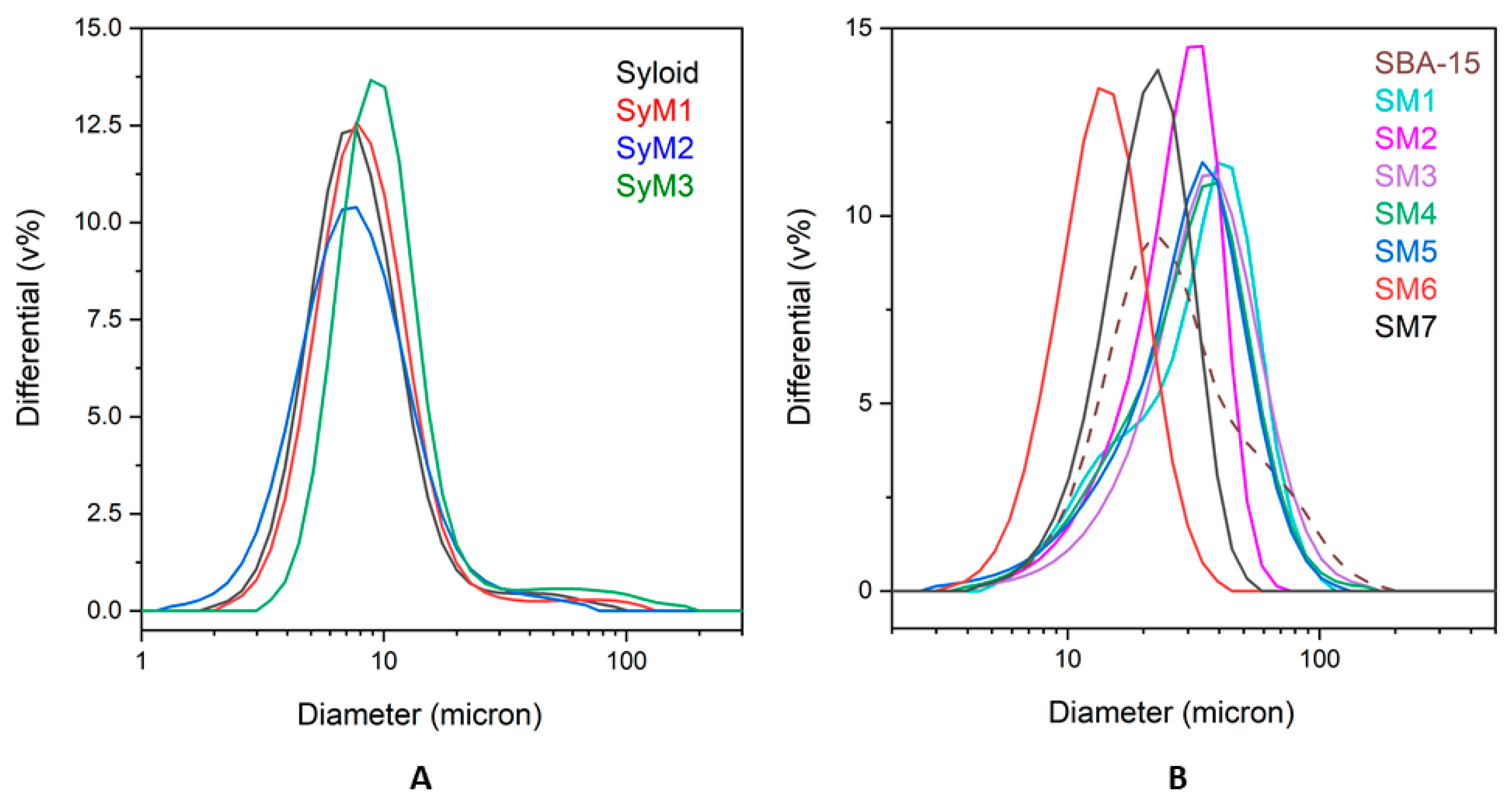 Pharmaceutics 14 02332 g004 Pharmaceutics 14 02332 g004