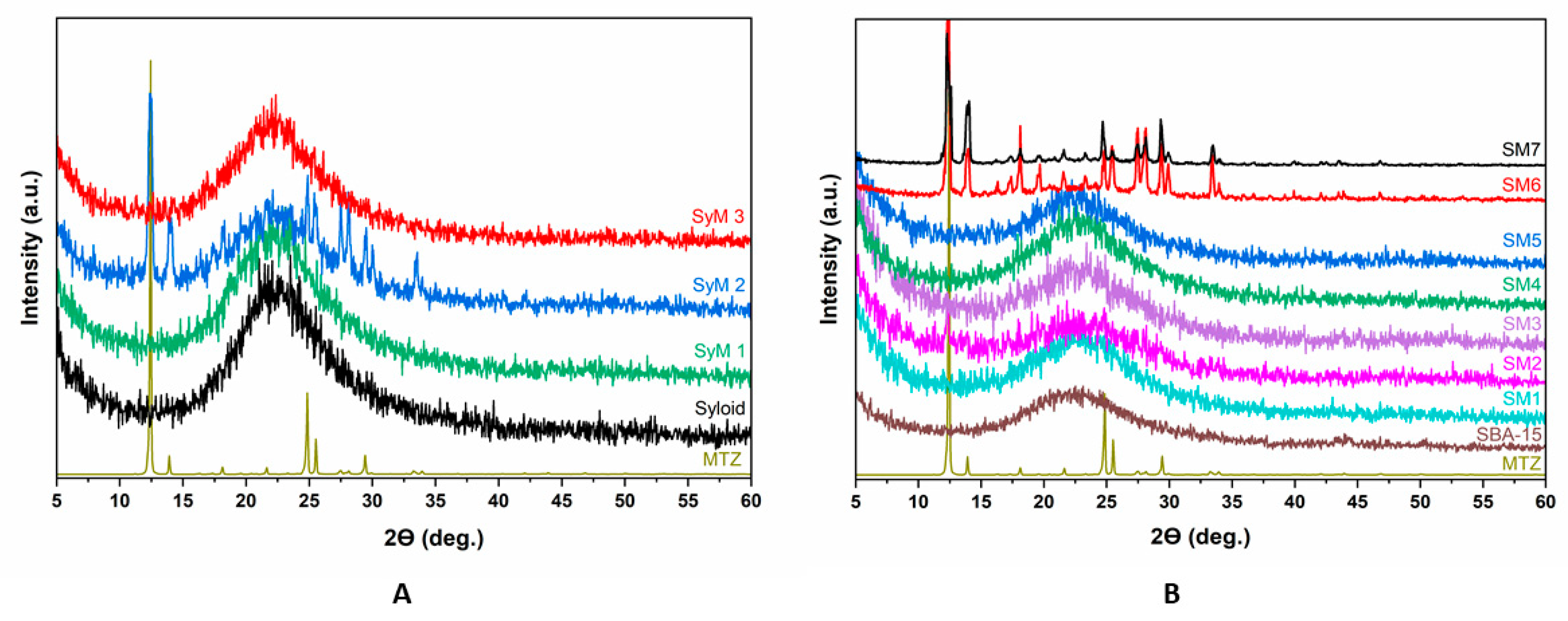 Pharmaceutics 14 02332 g006 Pharmaceutics 14 02332 g006
