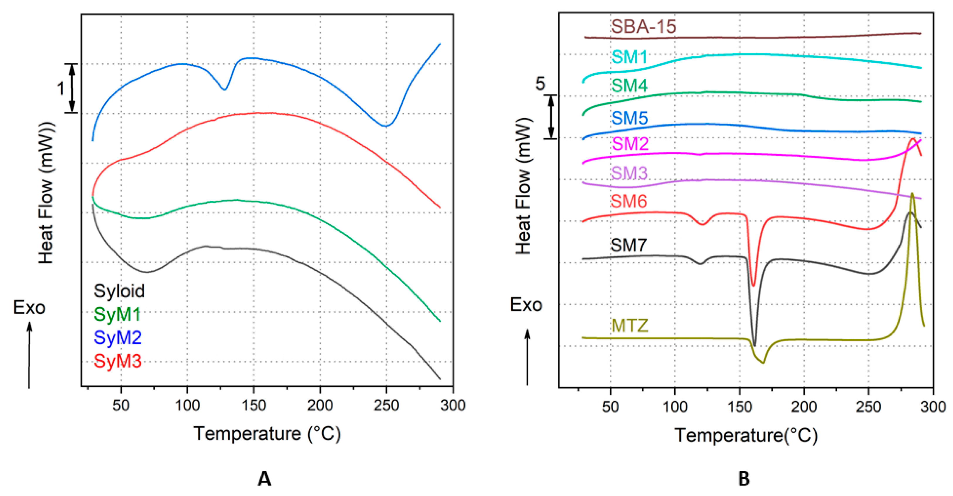 Pharmaceutics 14 02332 g007 Pharmaceutics 14 02332 g007