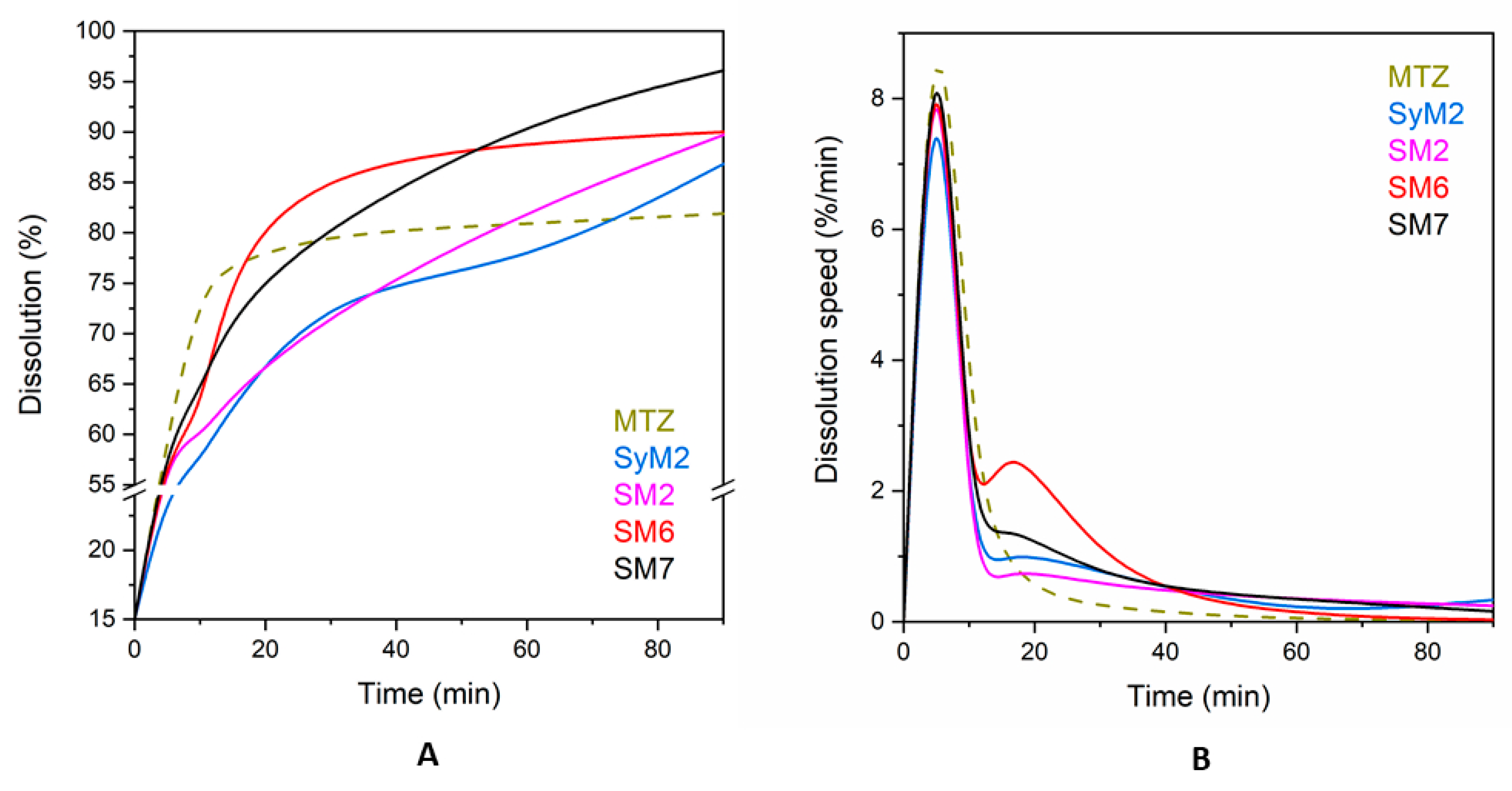 Pharmaceutics 14 02332 g008 Pharmaceutics 14 02332 g008