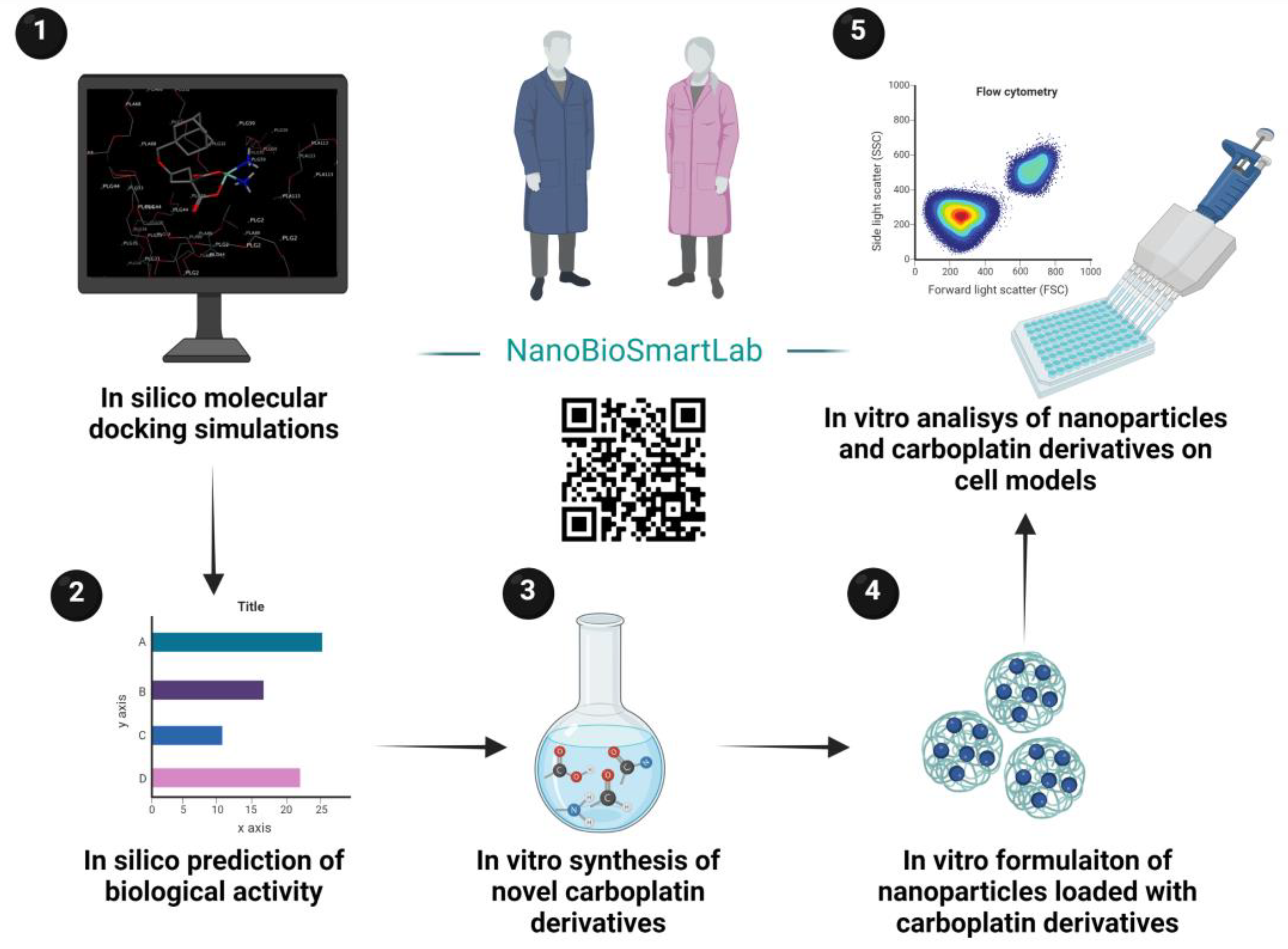 Pharmaceutics 14 02333 g003 Pharmaceutics 14 02333 g003