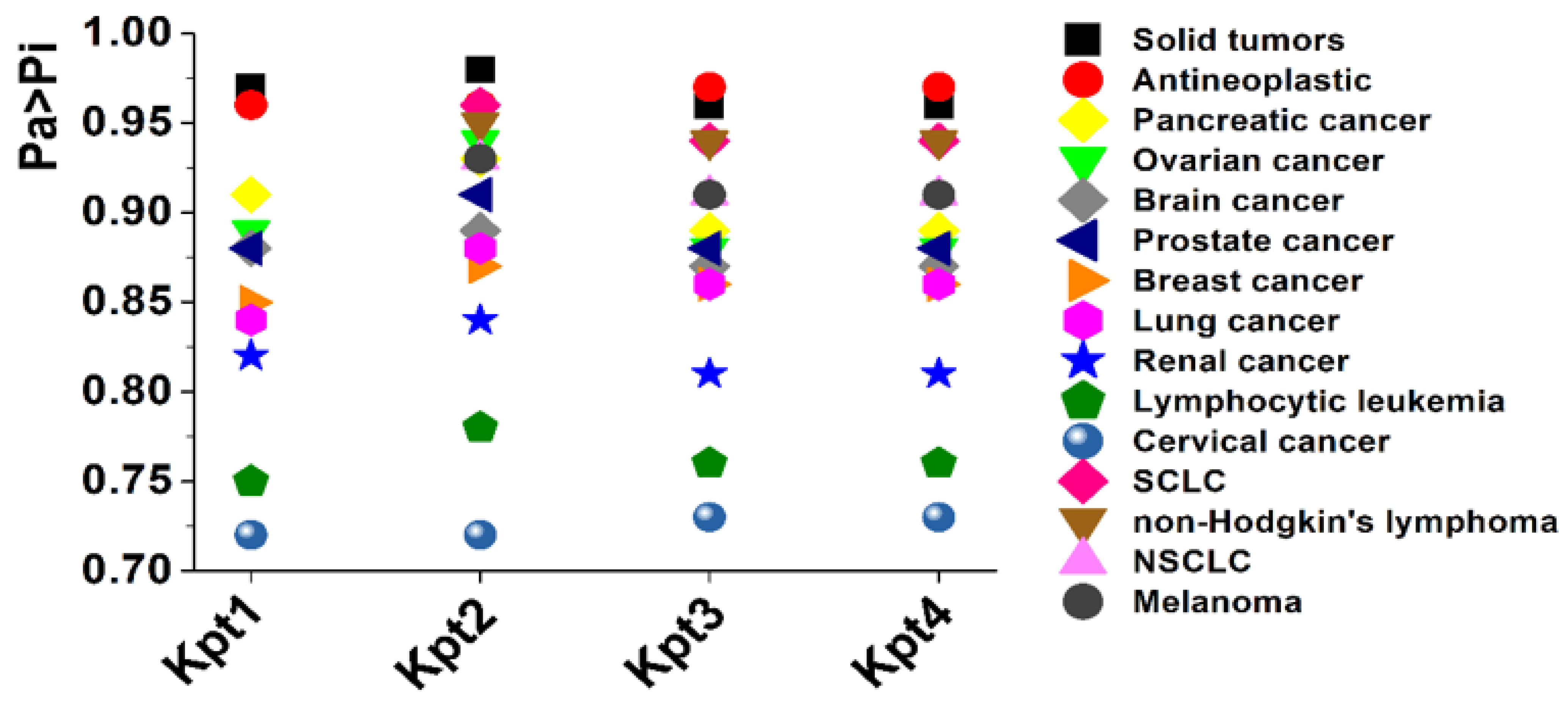 Pharmaceutics 14 02333 g008 Pharmaceutics 14 02333 g008