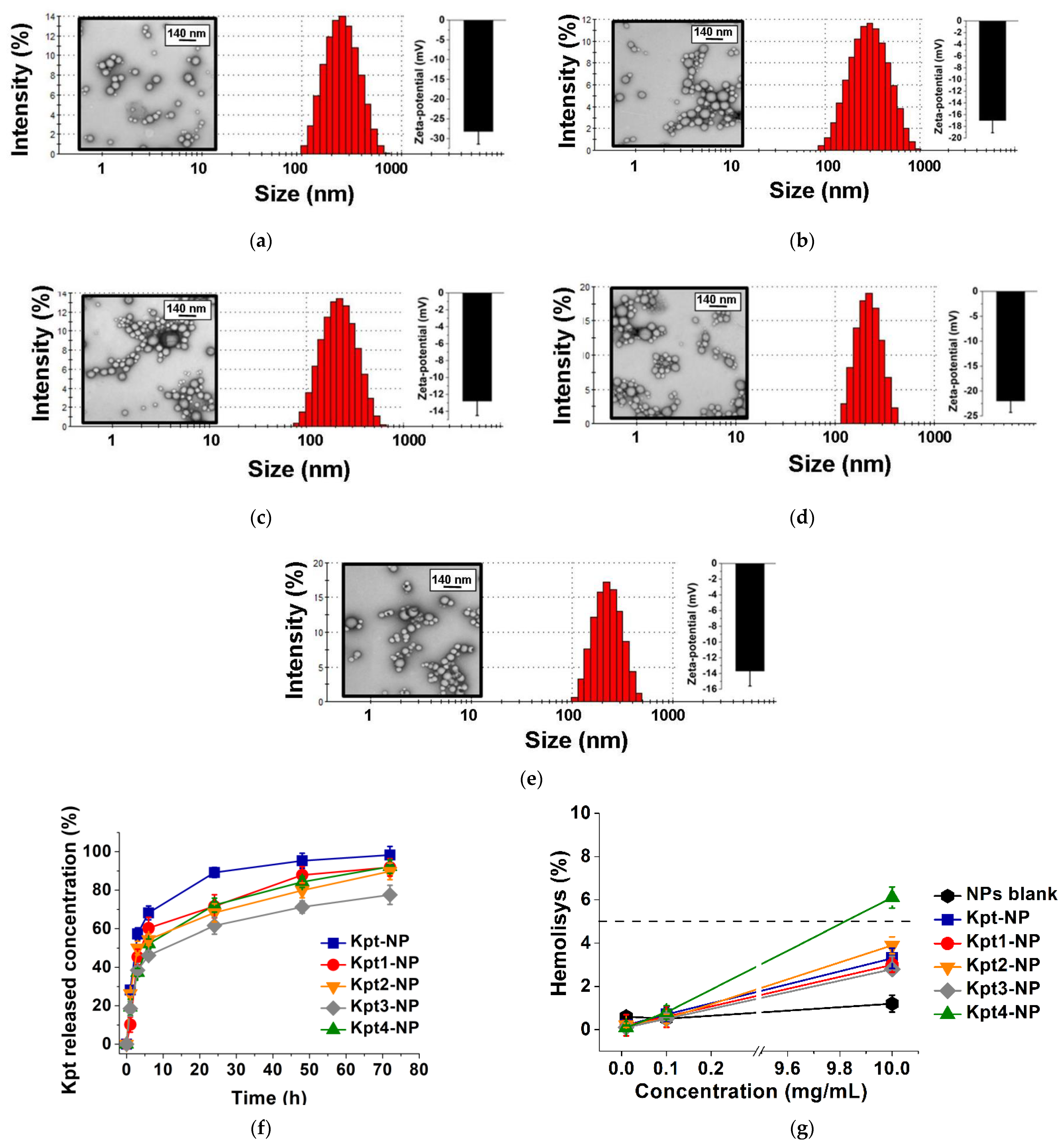 Pharmaceutics 14 02333 g009 Pharmaceutics 14 02333 g009