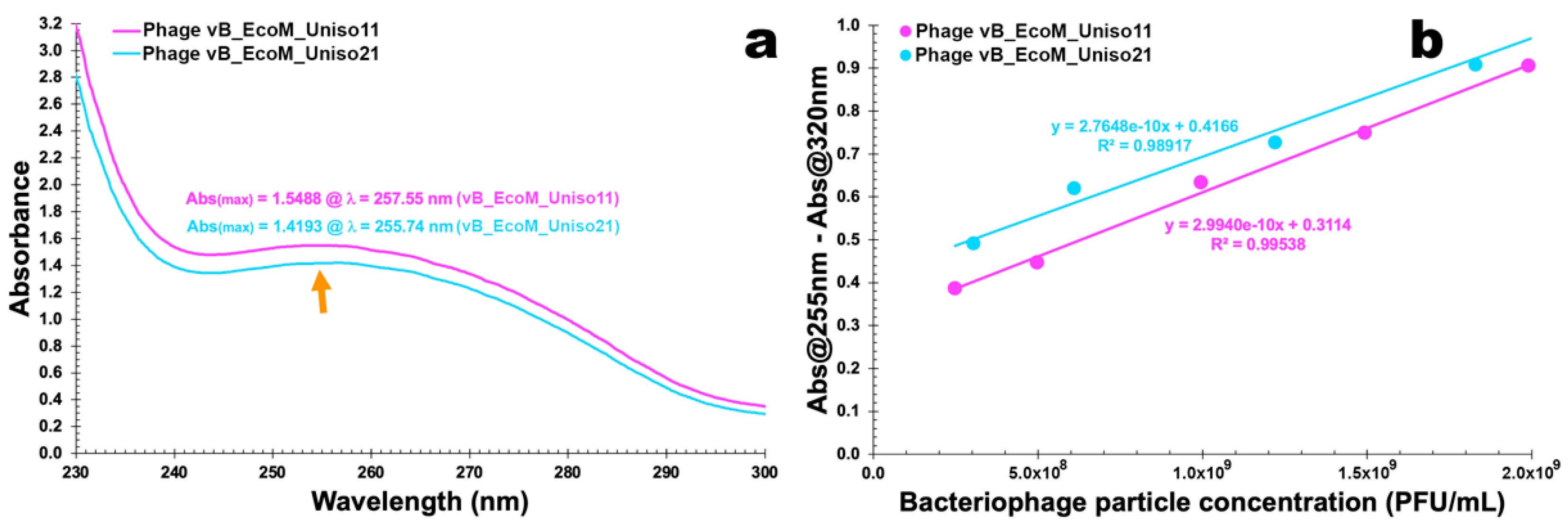 Pharmaceutics 14 02344 g008