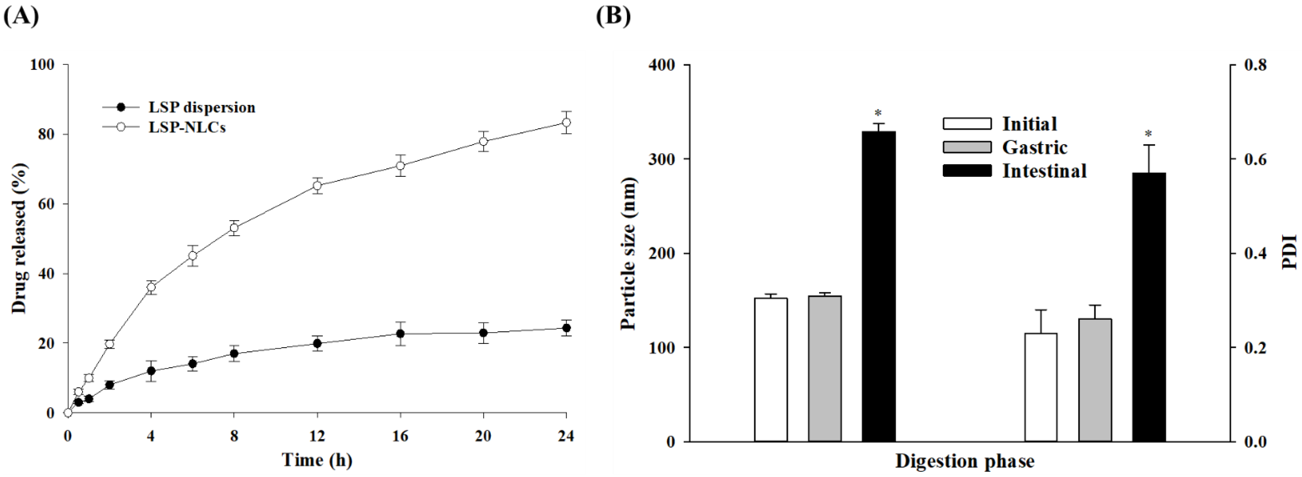 Pharmaceutics 14 02347 g006 Pharmaceutics 14 02347 g006