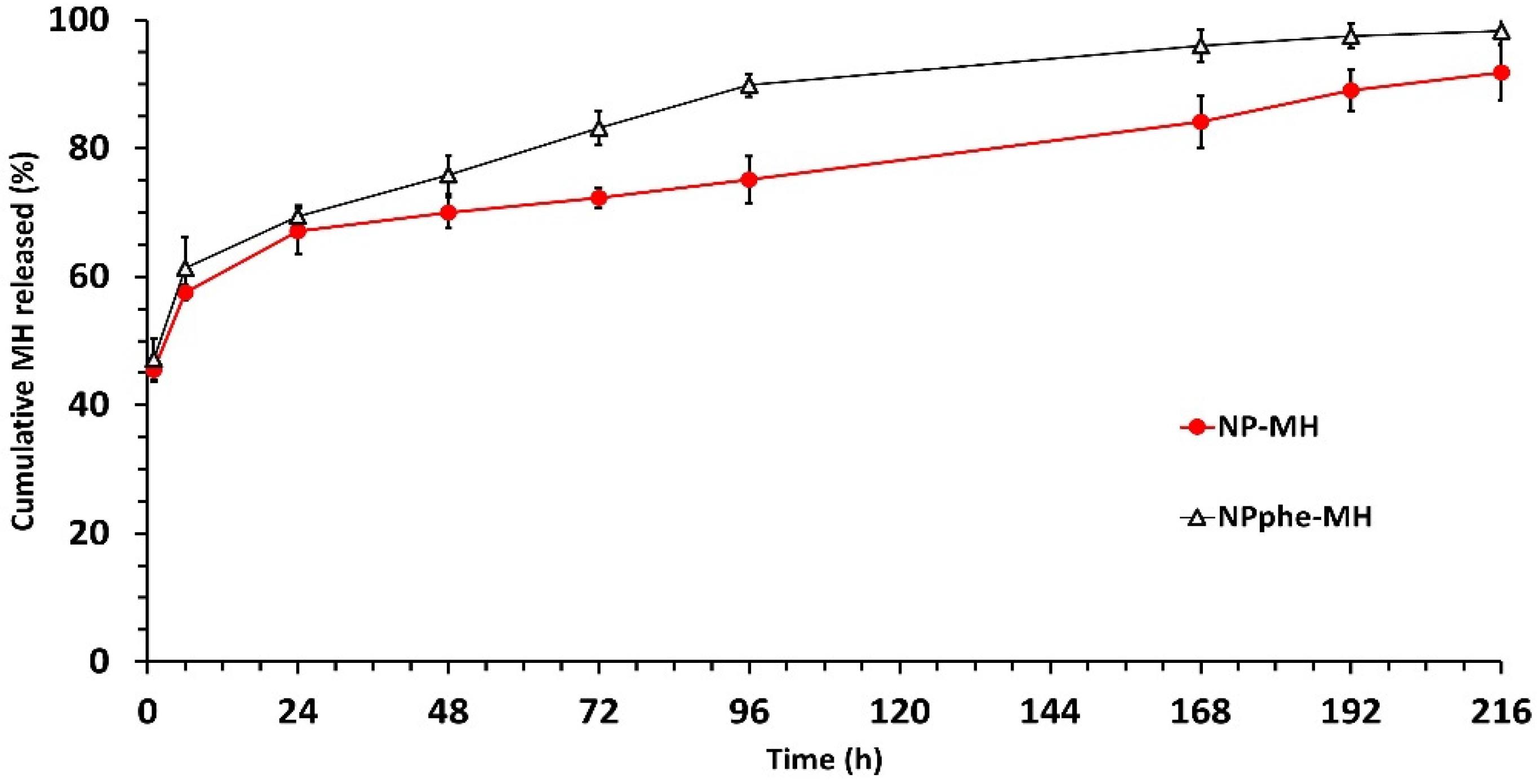 Pharmaceutics 14 02348 g003