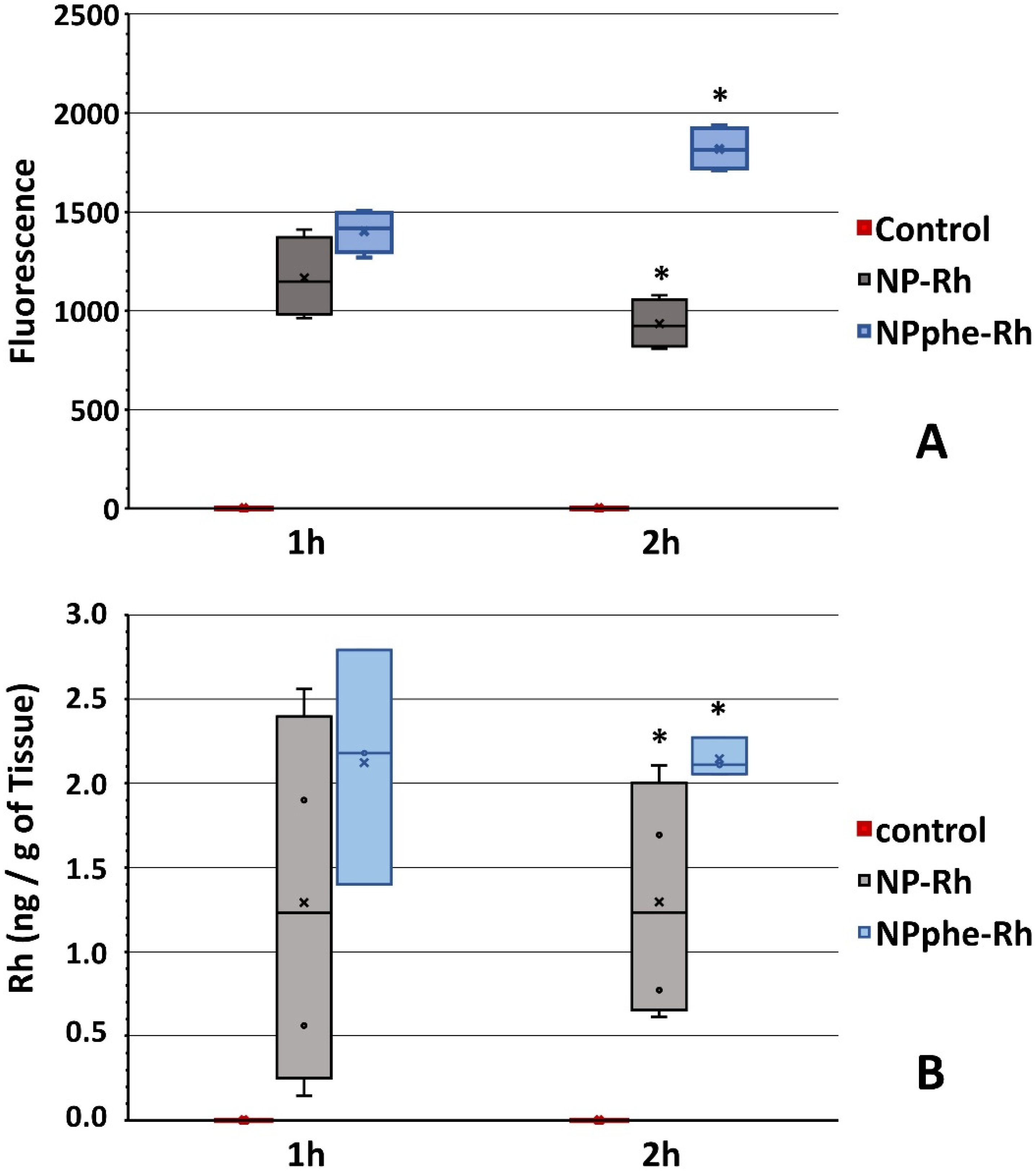 Pharmaceutics 14 02348 g006