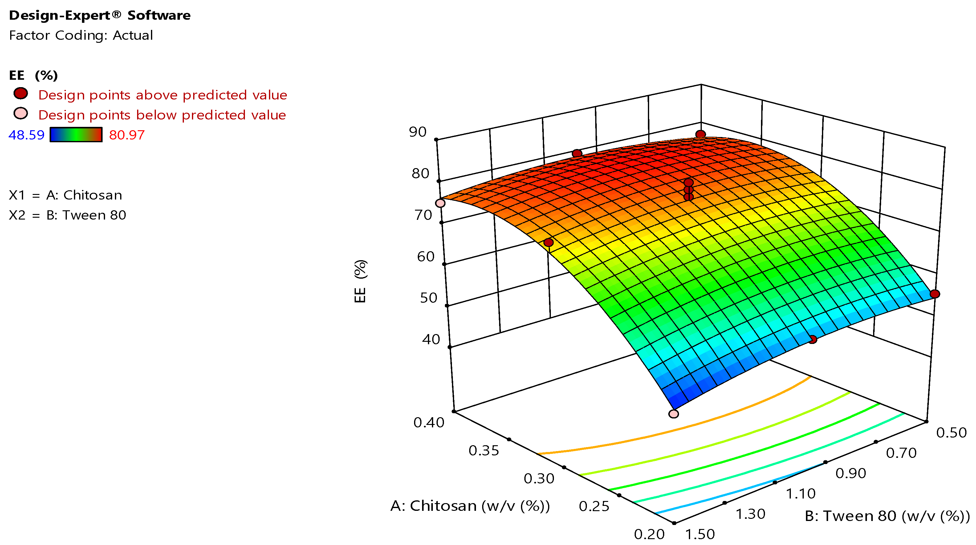 Pharmaceutics 14 02353 g002