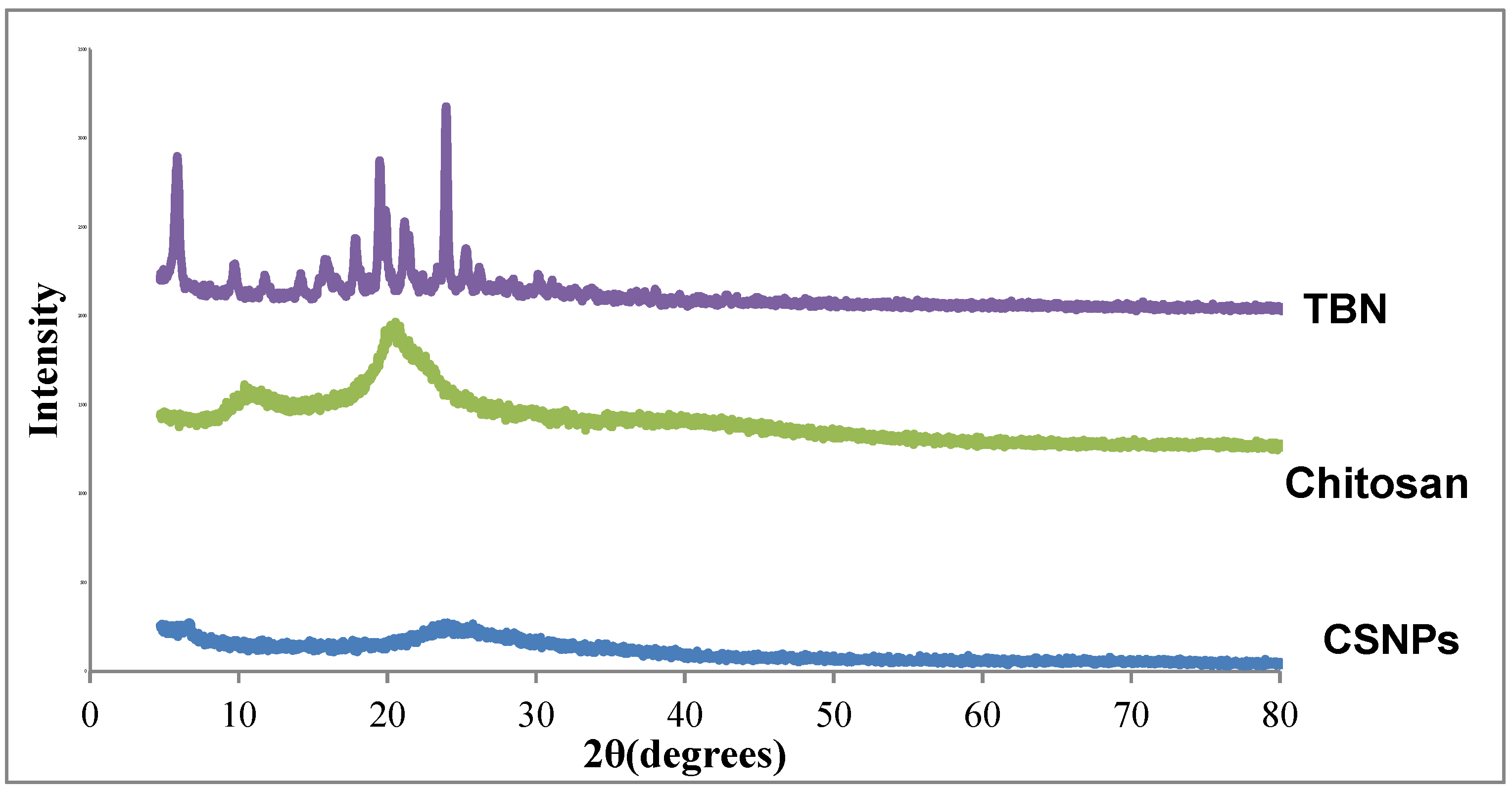 Pharmaceutics 14 02353 g005