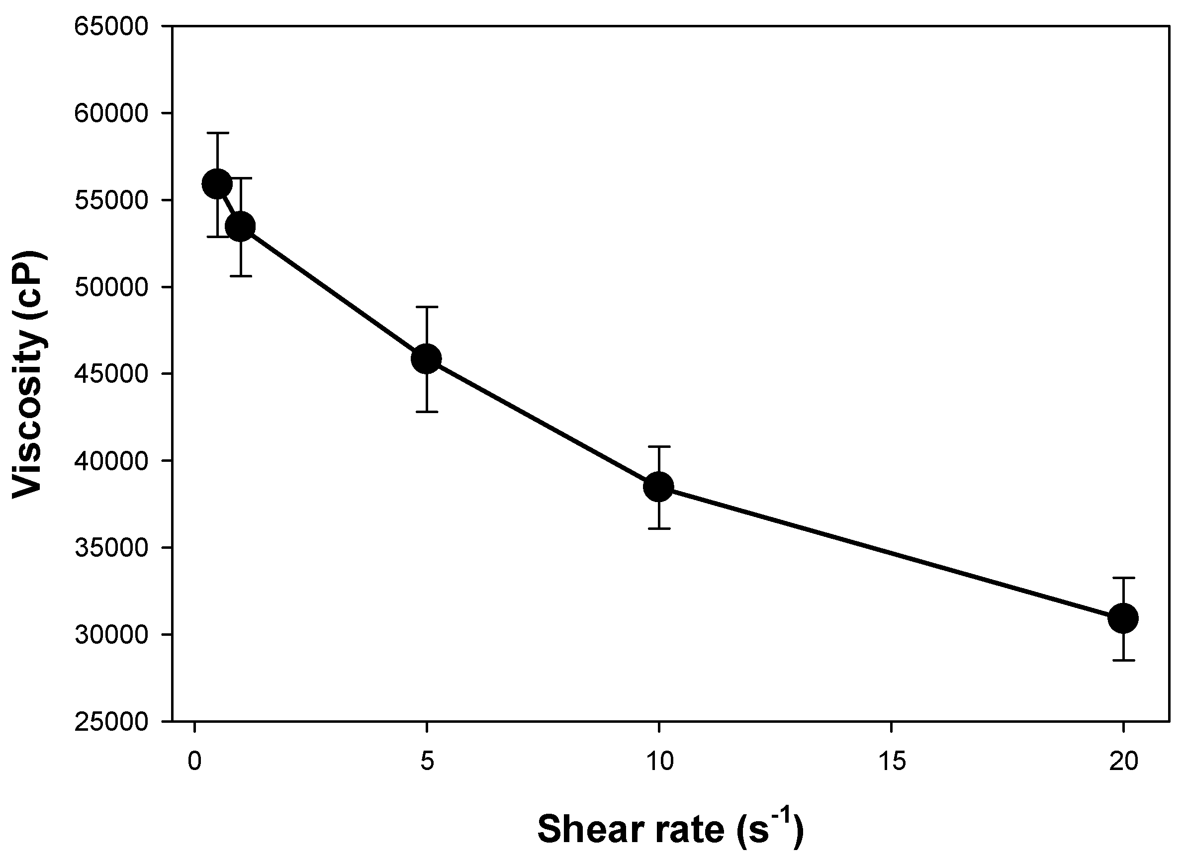 Pharmaceutics 14 02353 g006
