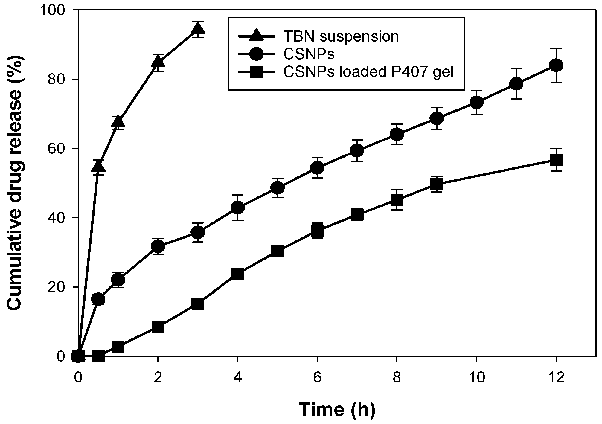 Pharmaceutics 14 02353 g008