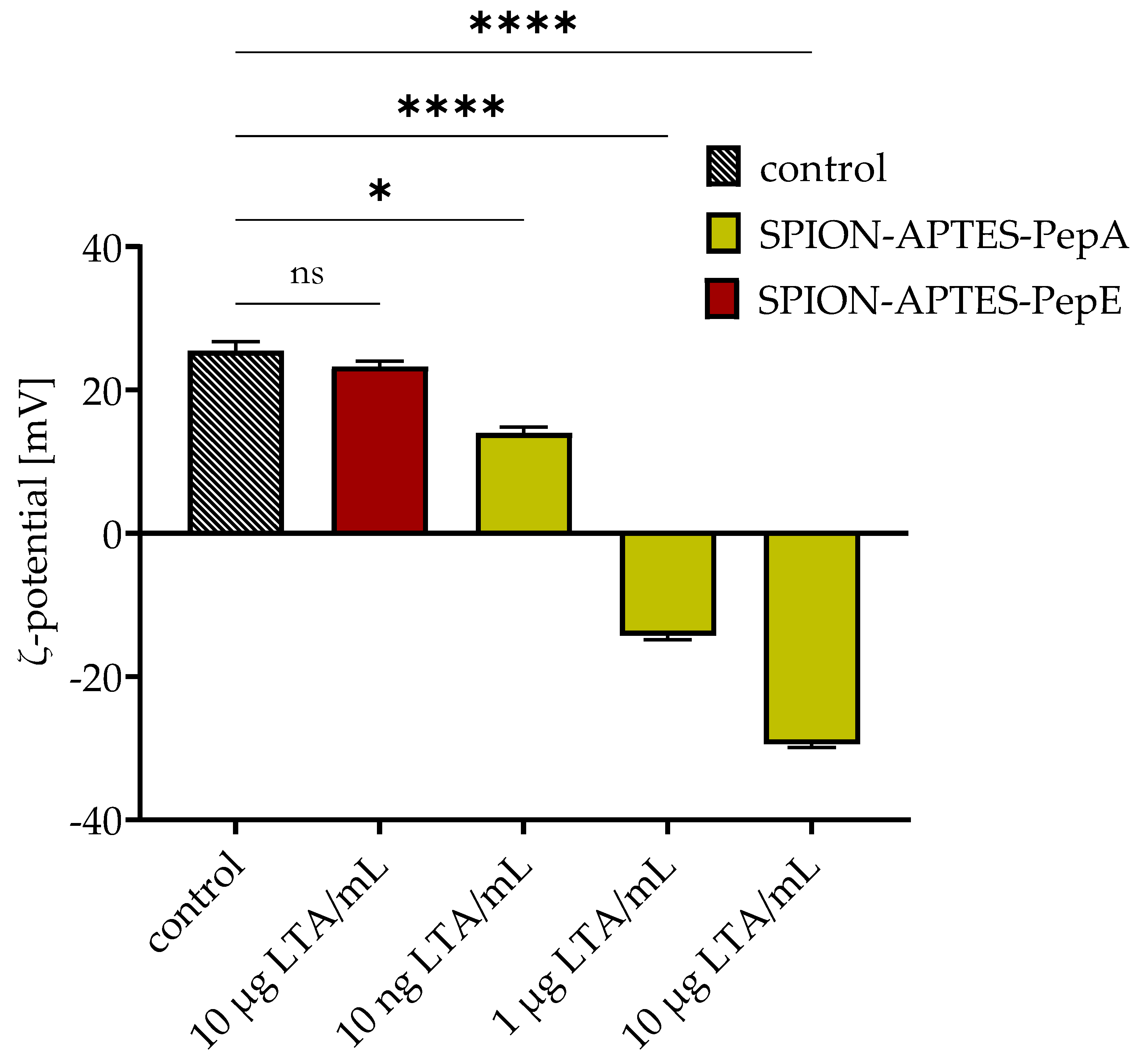 Pharmaceutics 14 02356 g008