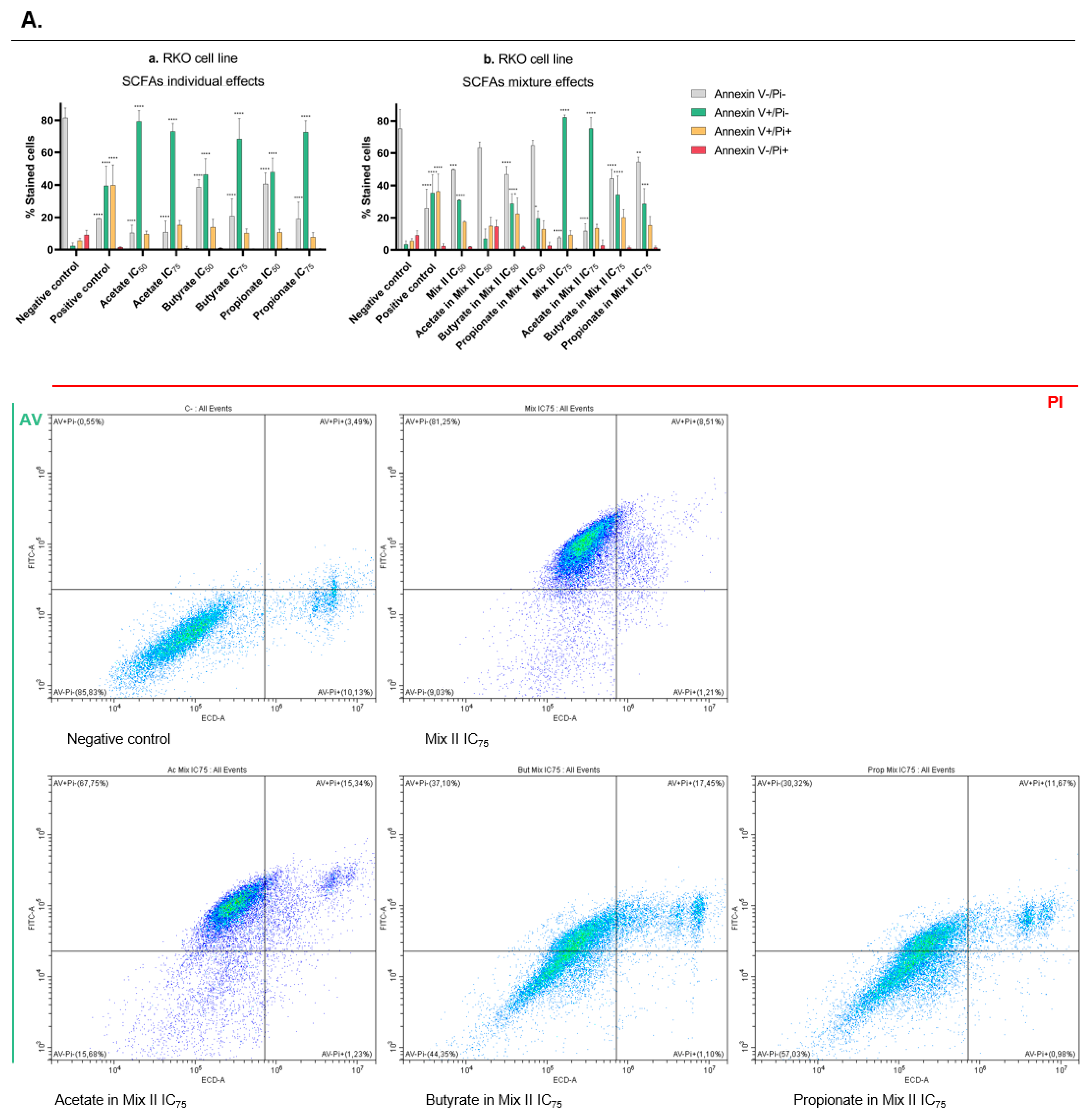 Pharmaceutics 14 02359 g005a Pharmaceutics 14 02359 g005a