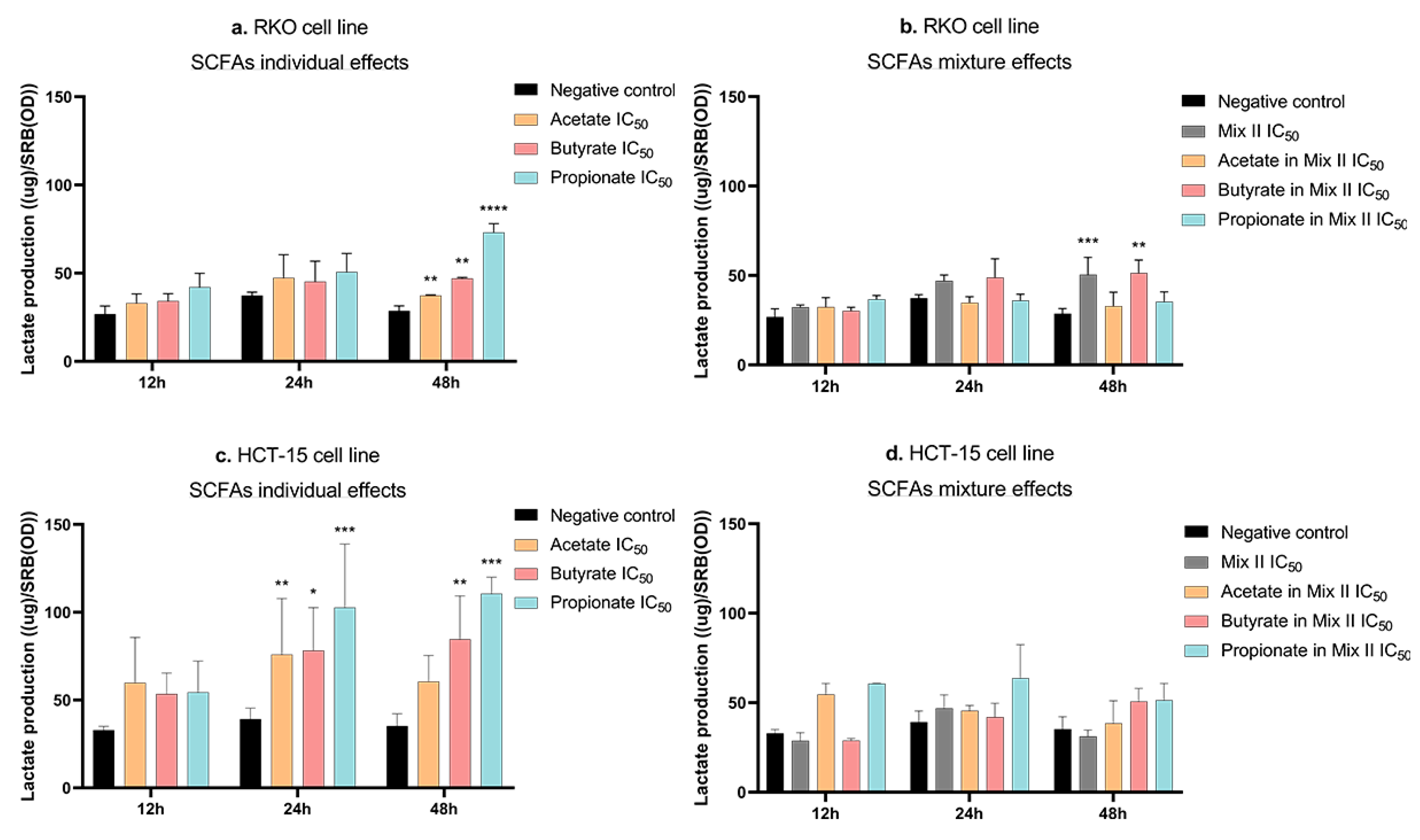 Pharmaceutics 14 02359 g006 Pharmaceutics 14 02359 g006