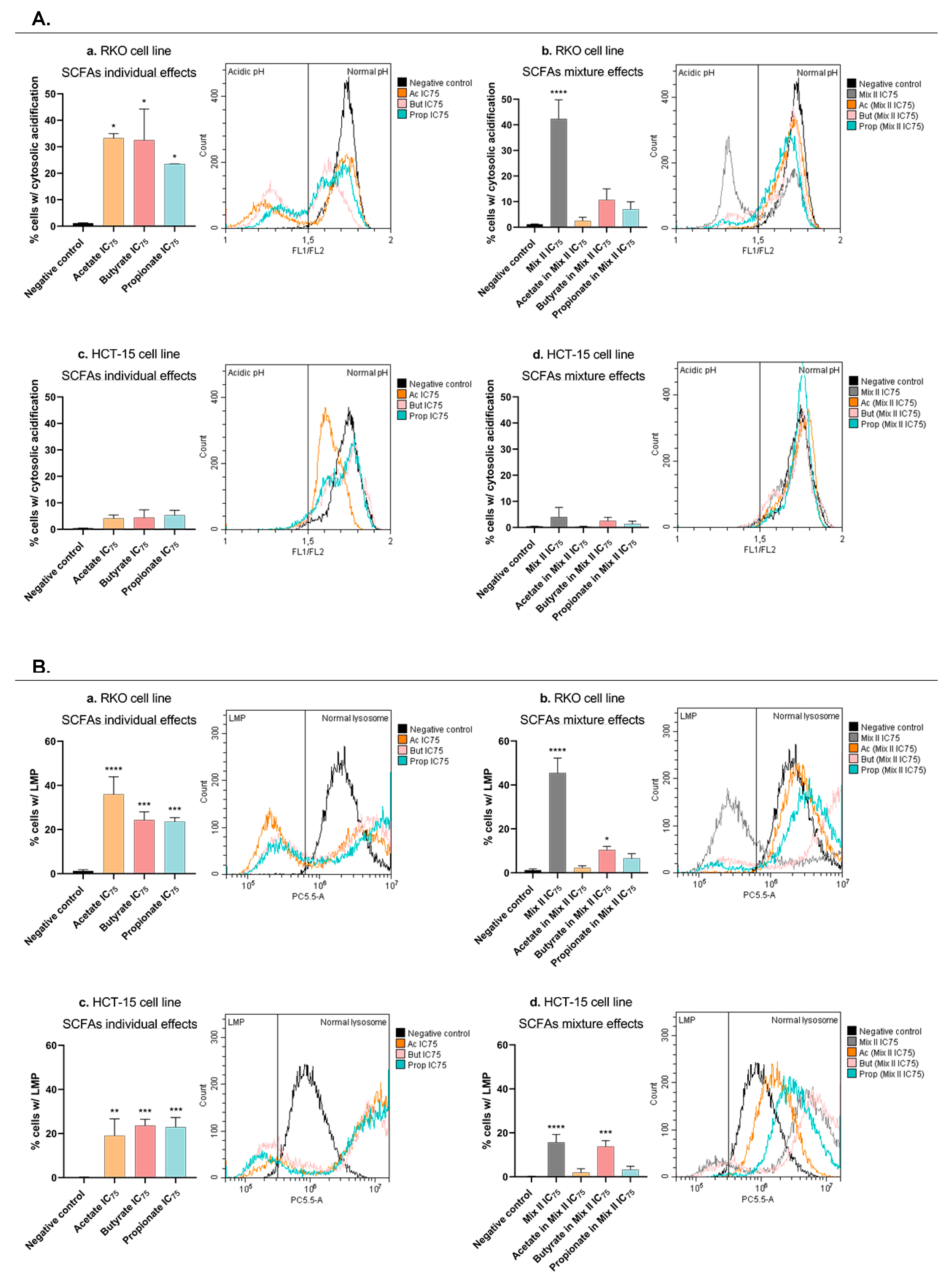 Pharmaceutics 14 02359 g007 Pharmaceutics 14 02359 g007