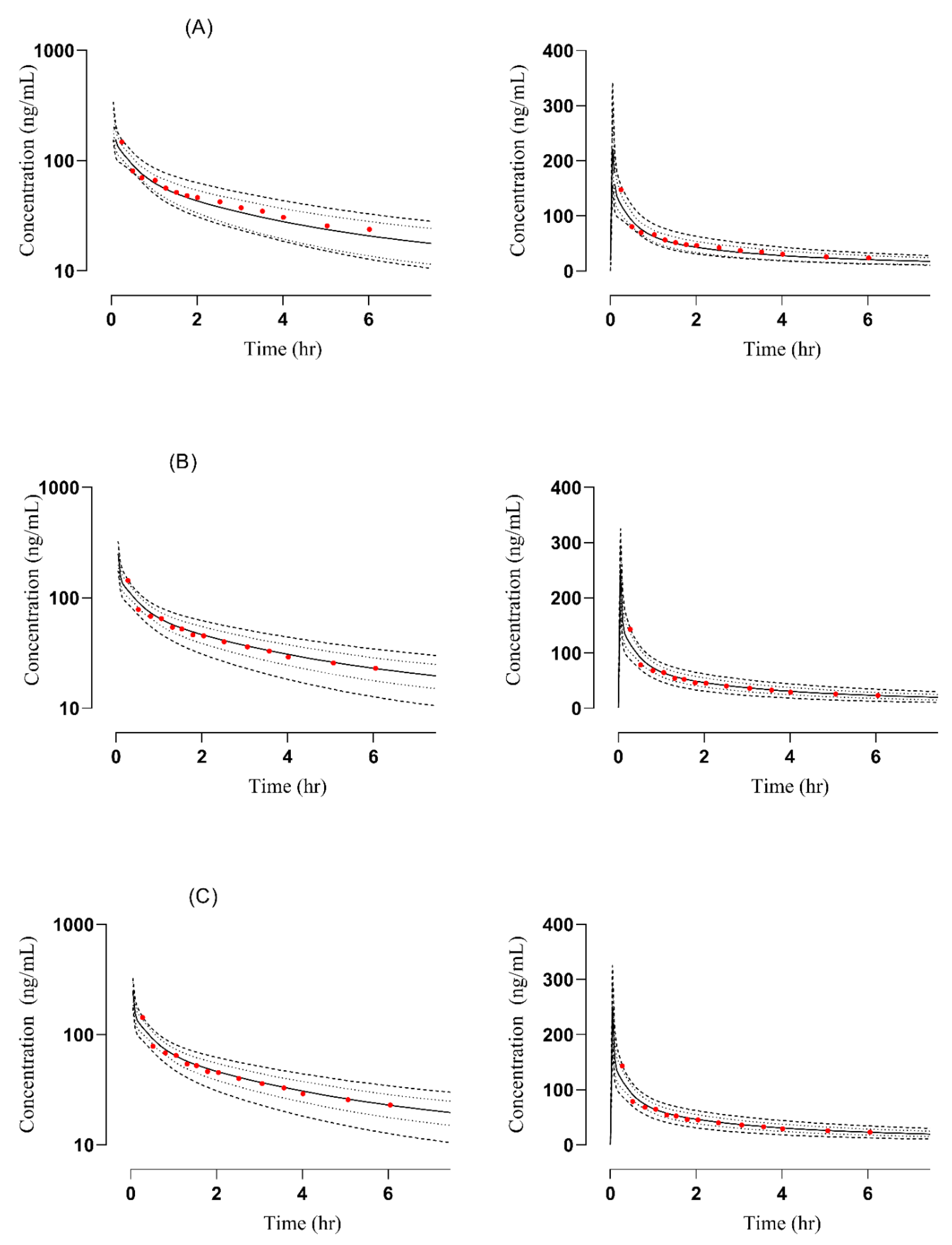 Pharmaceutics 14 02362 g002 Pharmaceutics 14 02362 g002