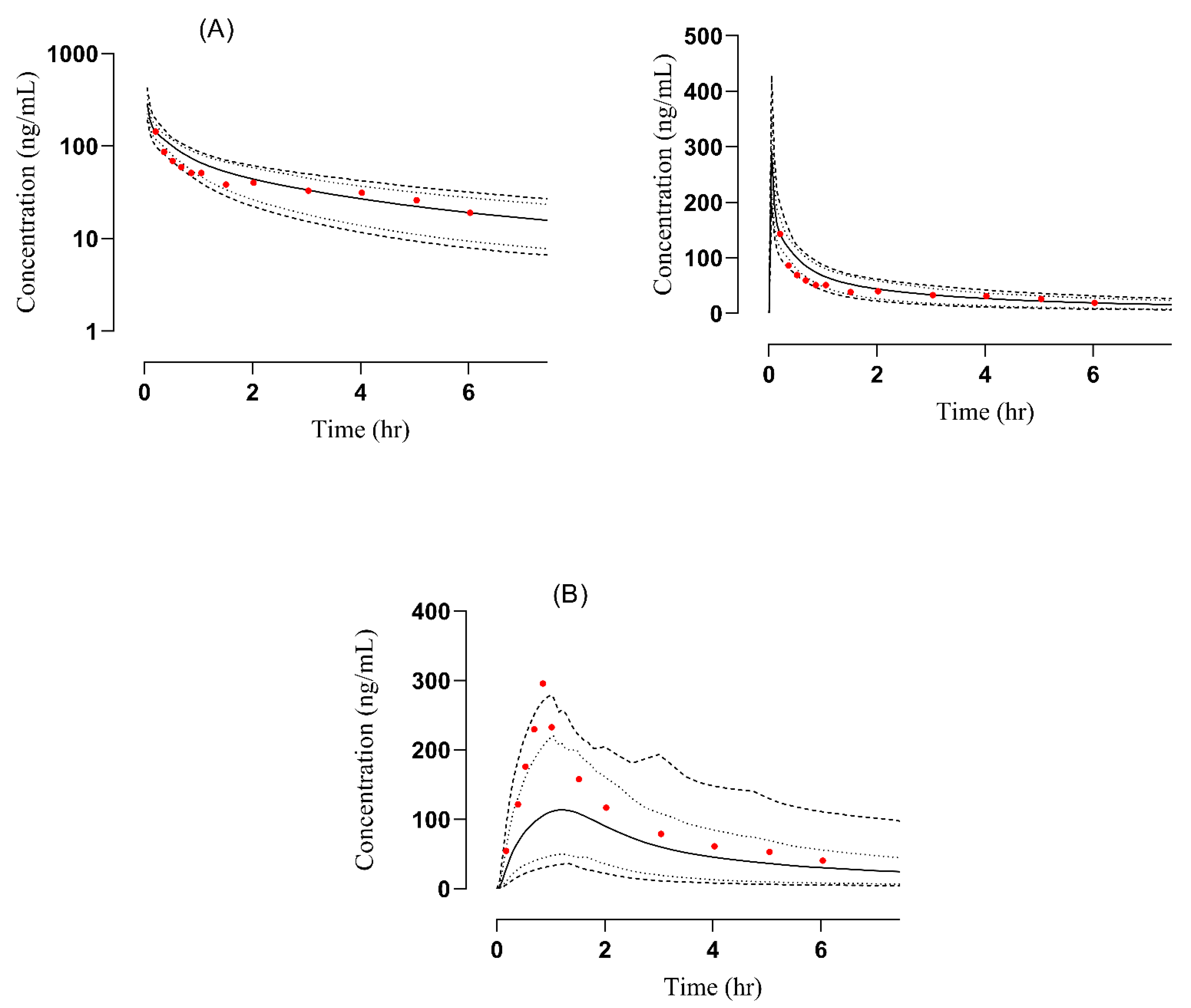 Pharmaceutics 14 02362 g004 Pharmaceutics 14 02362 g004