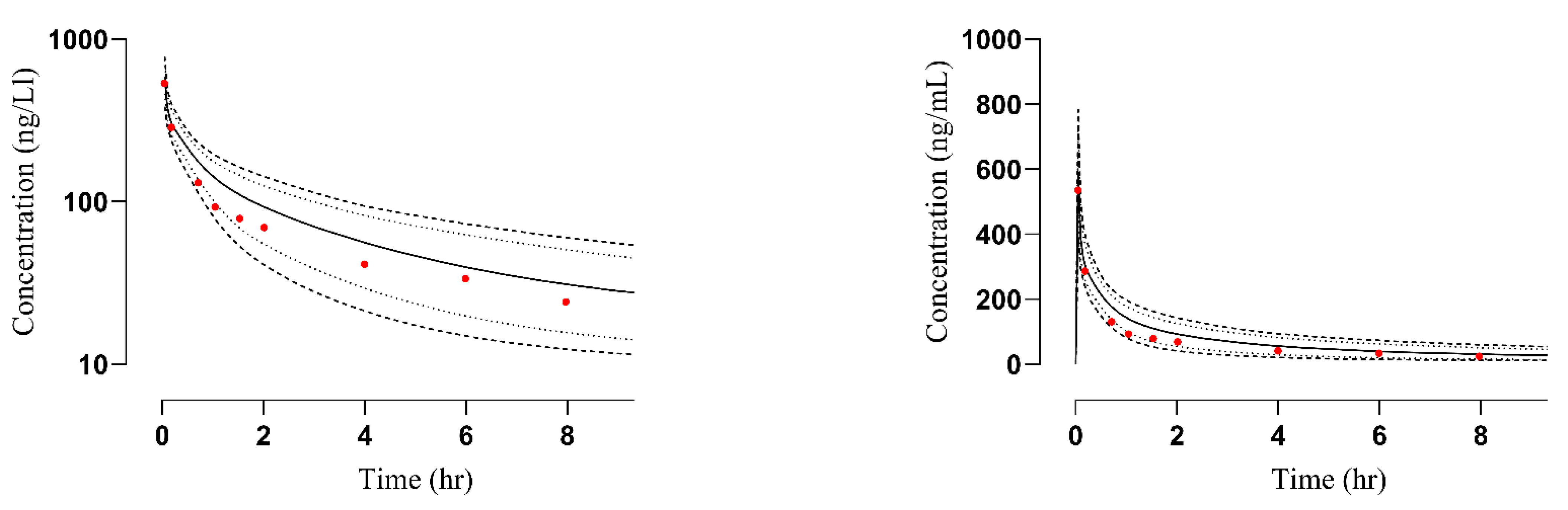 Pharmaceutics 14 02362 g006 Pharmaceutics 14 02362 g006