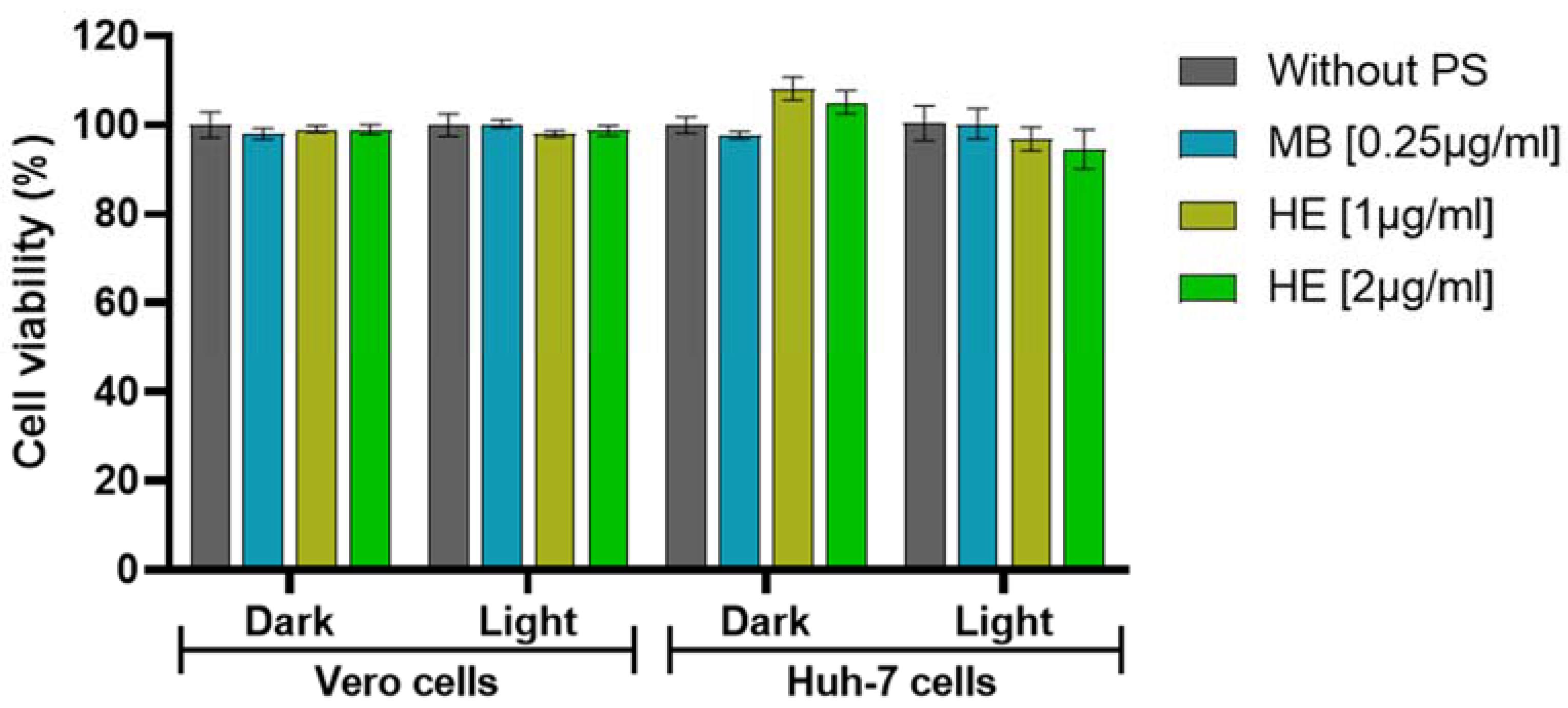 Pharmaceutics 14 02364 g001