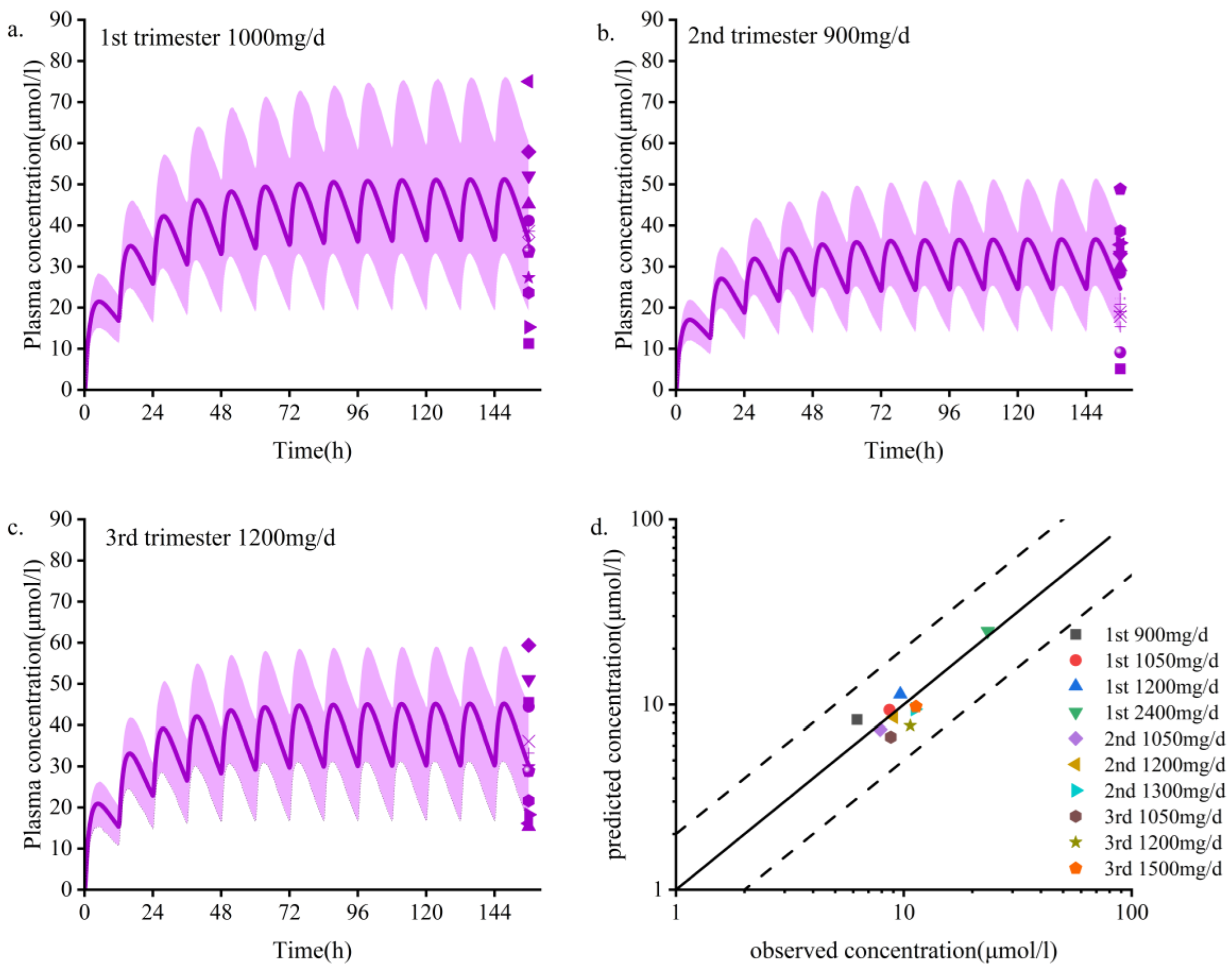 Pharmaceutics 14 02367 g002