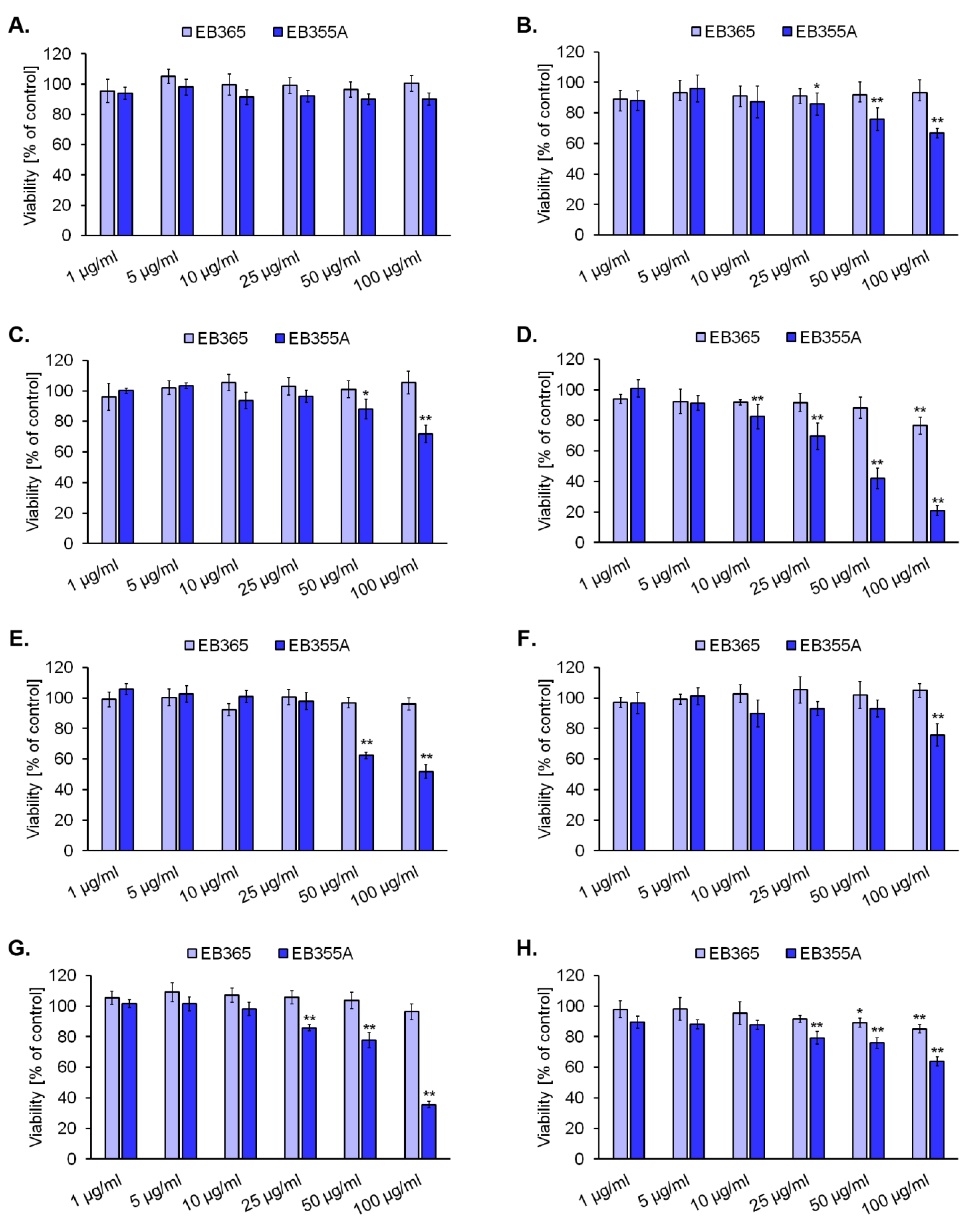Pharmaceutics 14 02372 g003 Pharmaceutics 14 02372 g003