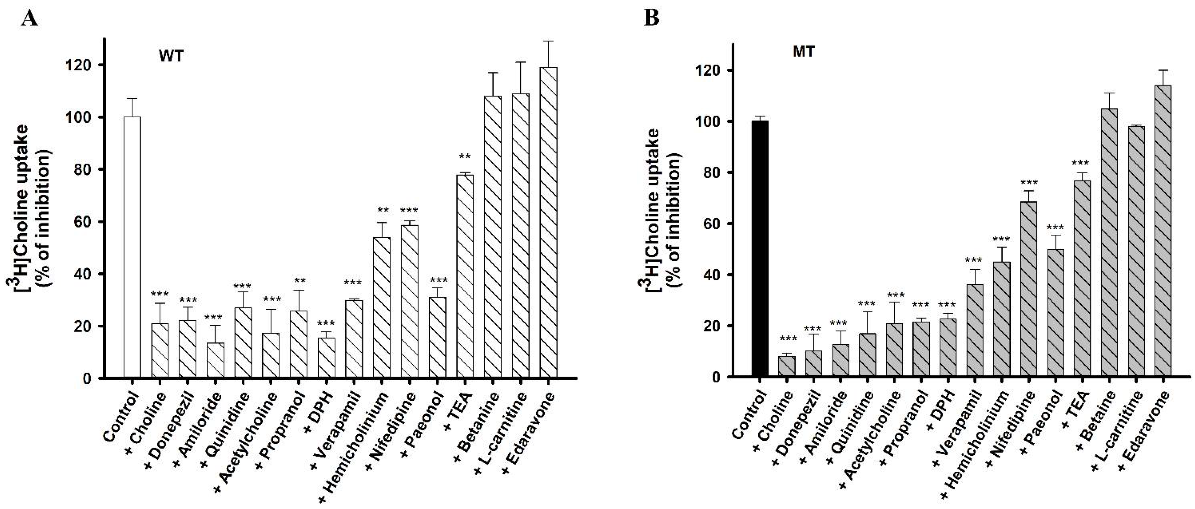 Pharmaceutics 14 02374 g005 Pharmaceutics 14 02374 g005