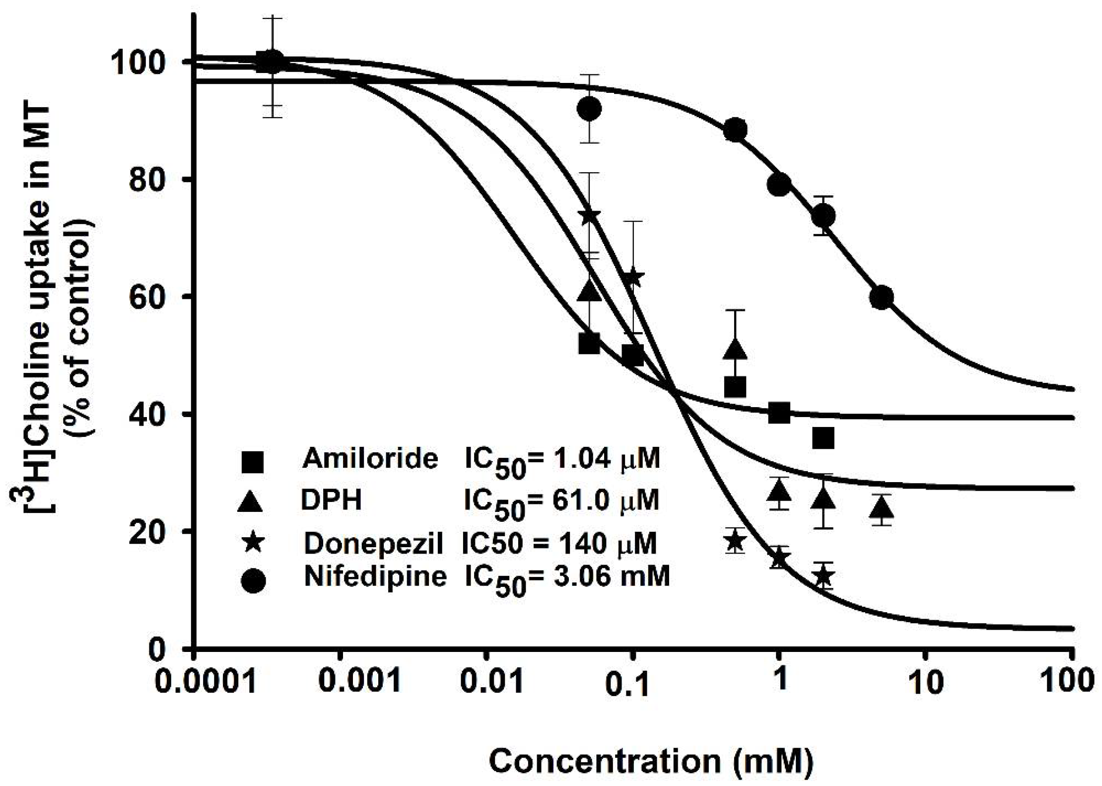 Pharmaceutics 14 02374 g006 Pharmaceutics 14 02374 g006