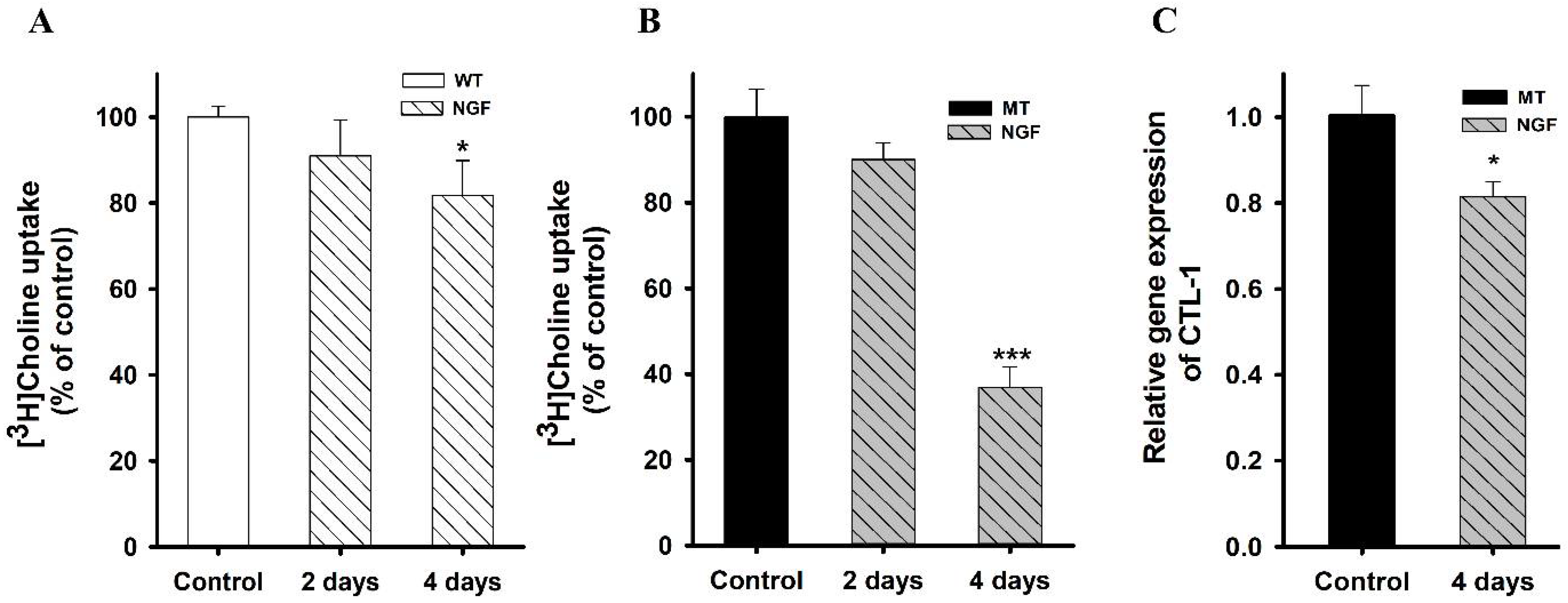 Pharmaceutics 14 02374 g007 Pharmaceutics 14 02374 g007