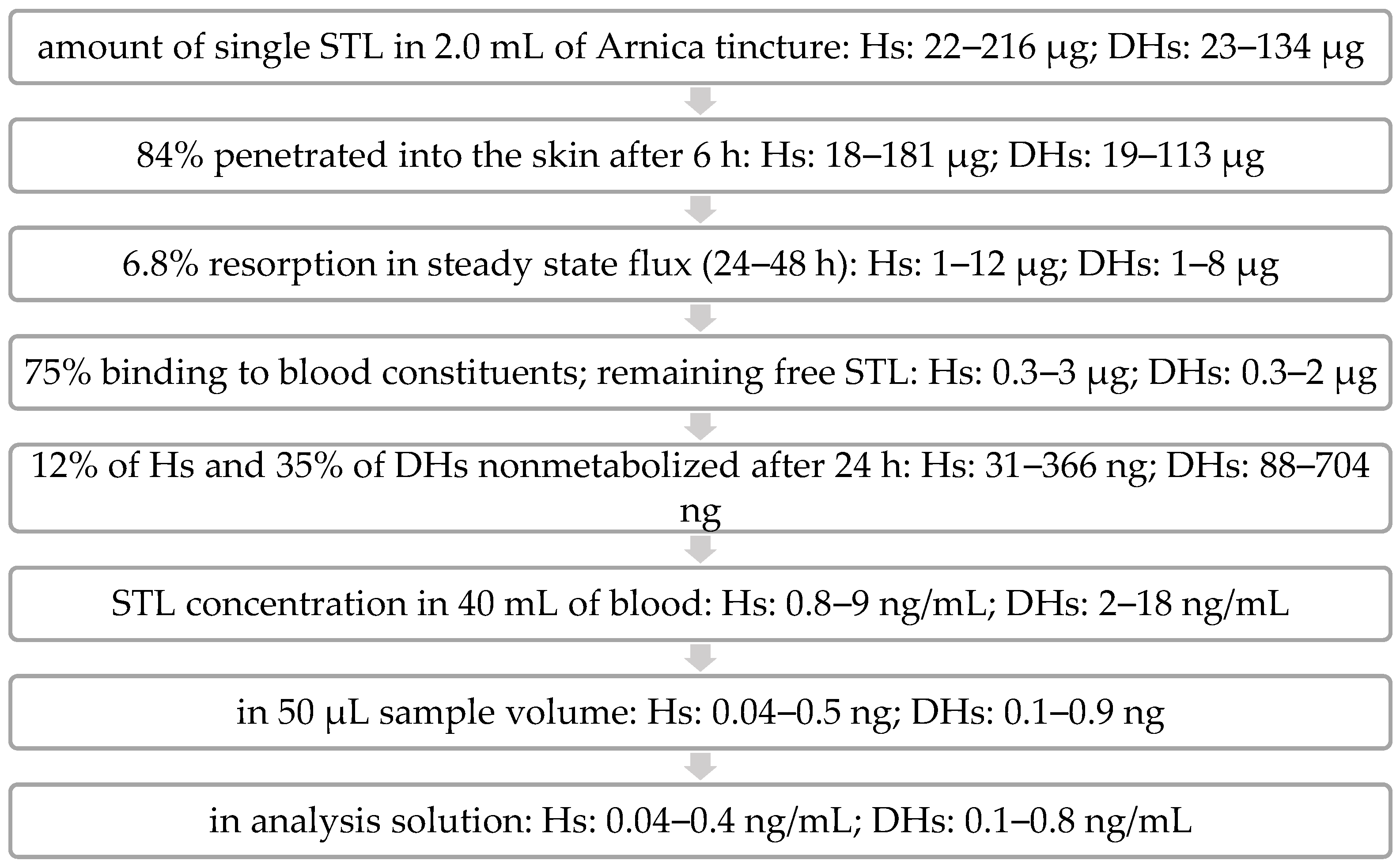 Pharmaceutics 14 02379 g003
