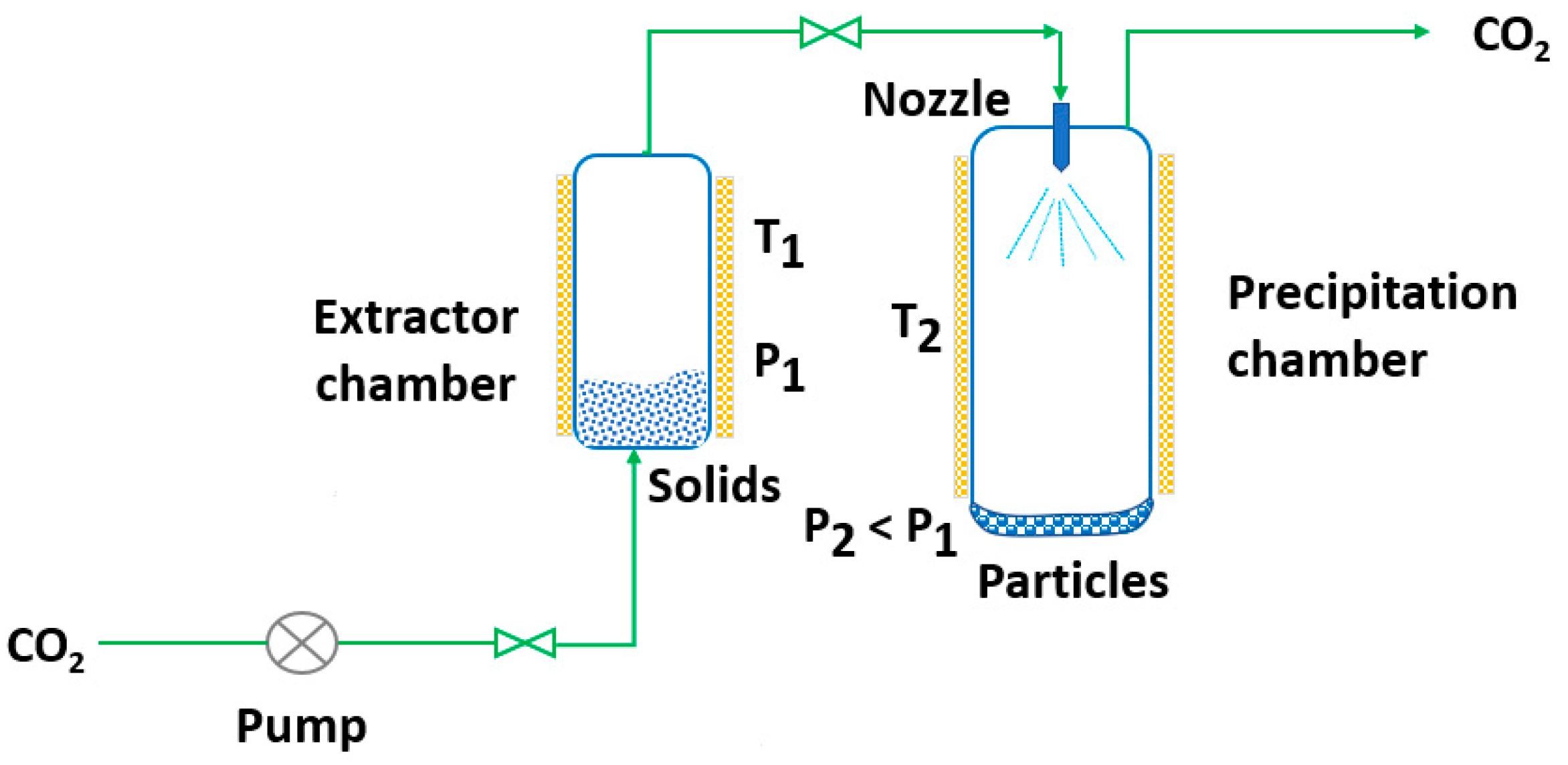 Pharmaceutics 14 02380 g003 Pharmaceutics 14 02380 g003