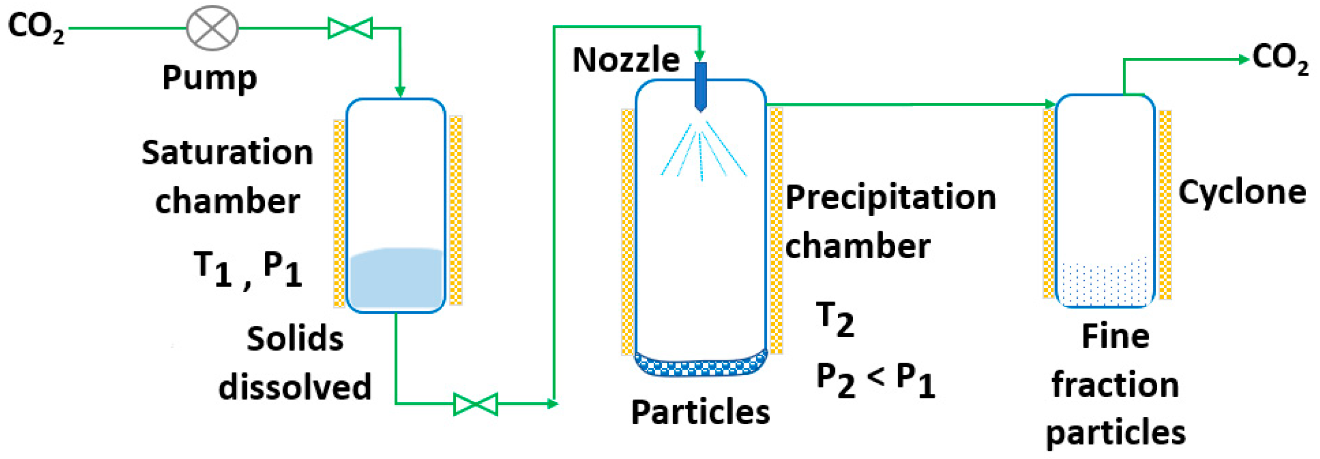 Pharmaceutics 14 02380 g004 Pharmaceutics 14 02380 g004