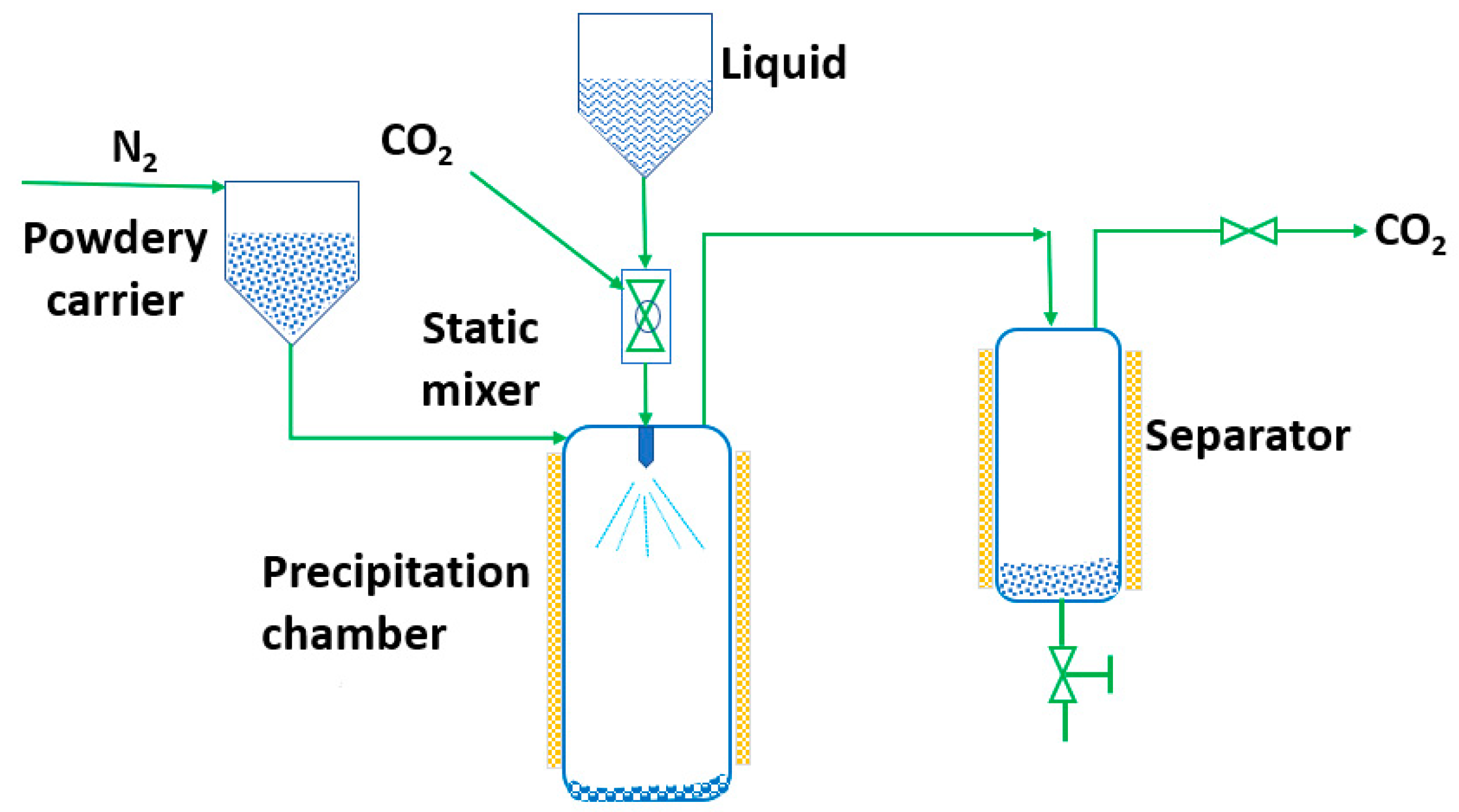 Pharmaceutics 14 02380 g005 Pharmaceutics 14 02380 g005
