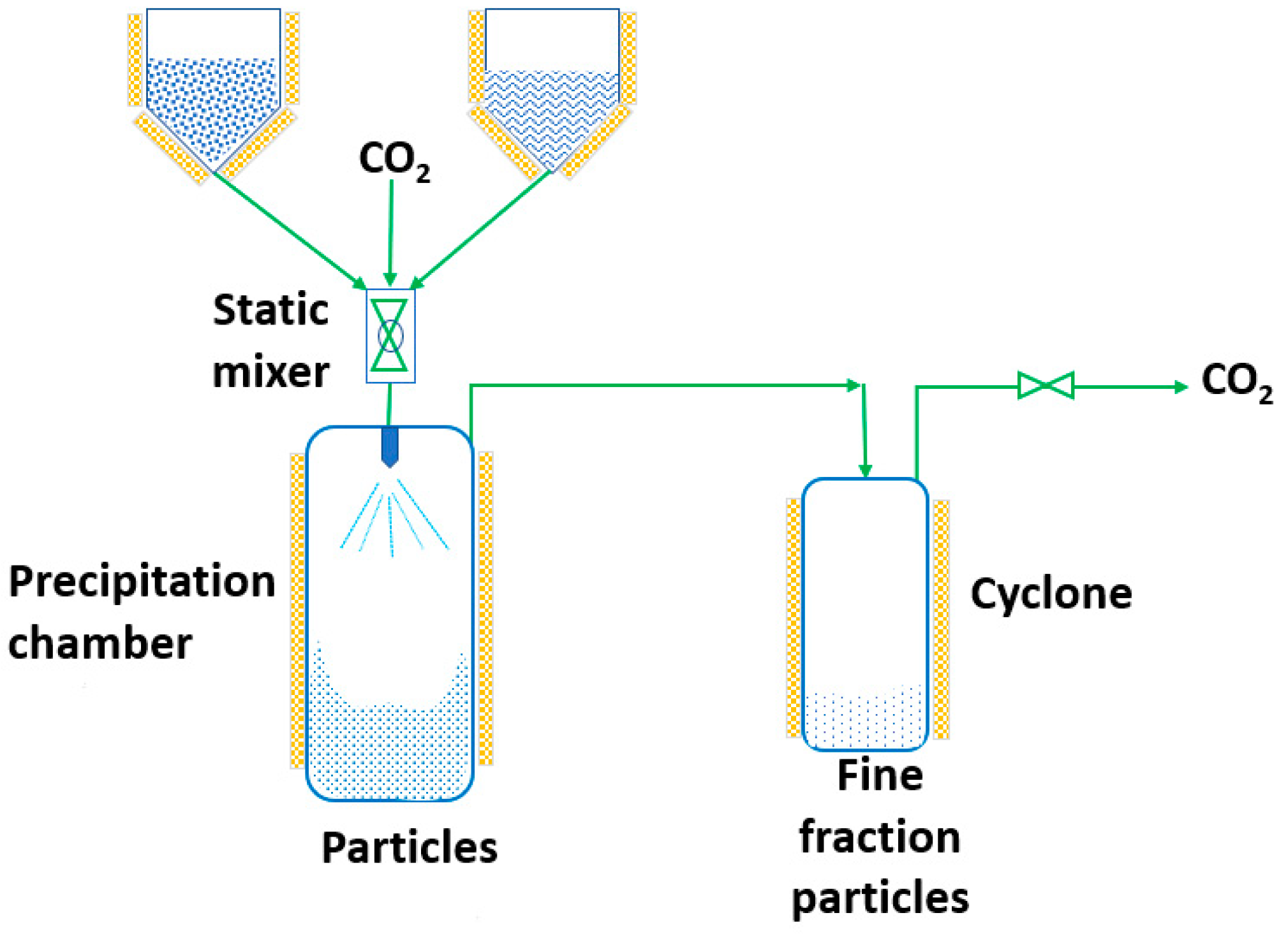 Pharmaceutics 14 02380 g006 Pharmaceutics 14 02380 g006