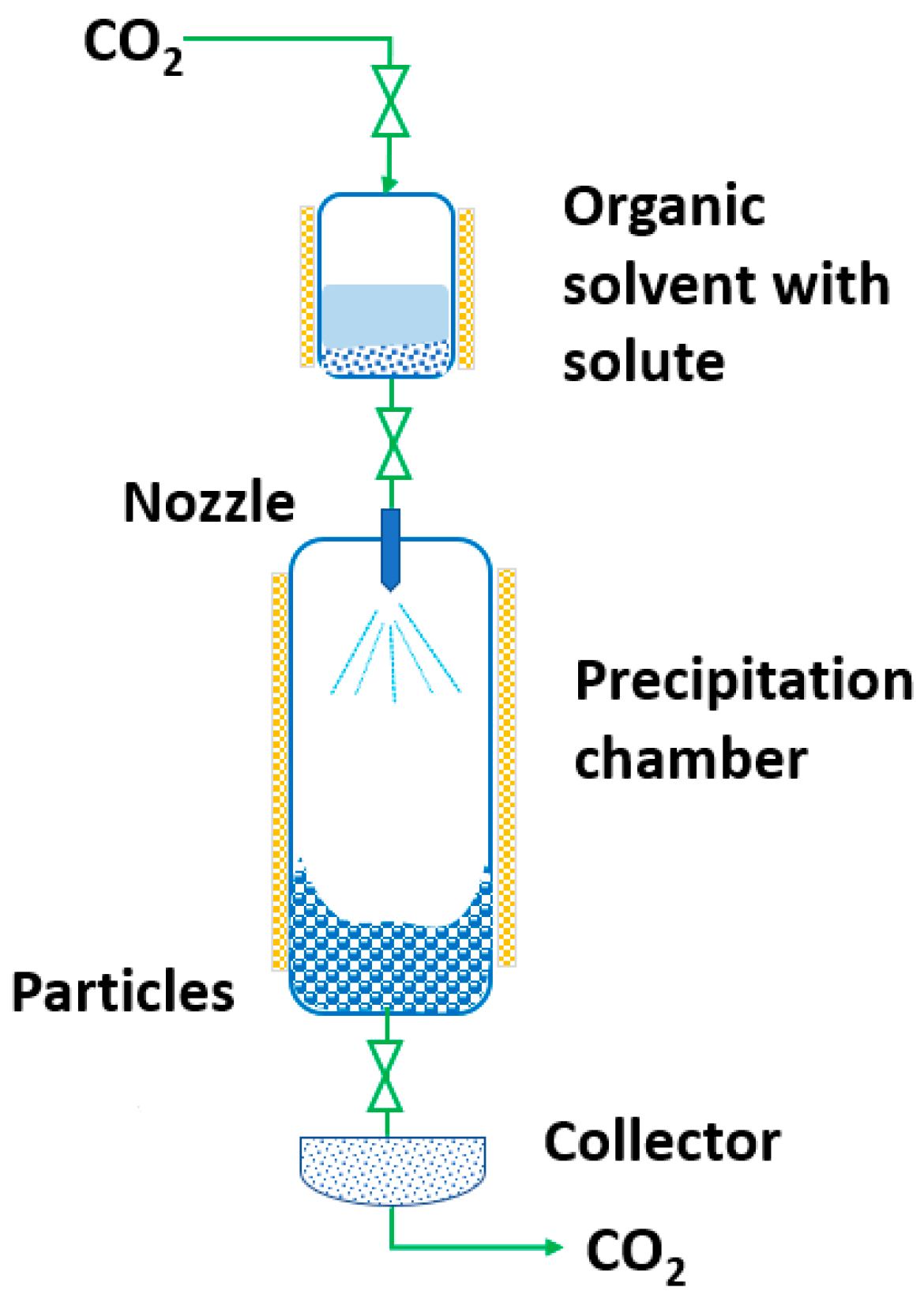 Pharmaceutics 14 02380 g007 Pharmaceutics 14 02380 g007