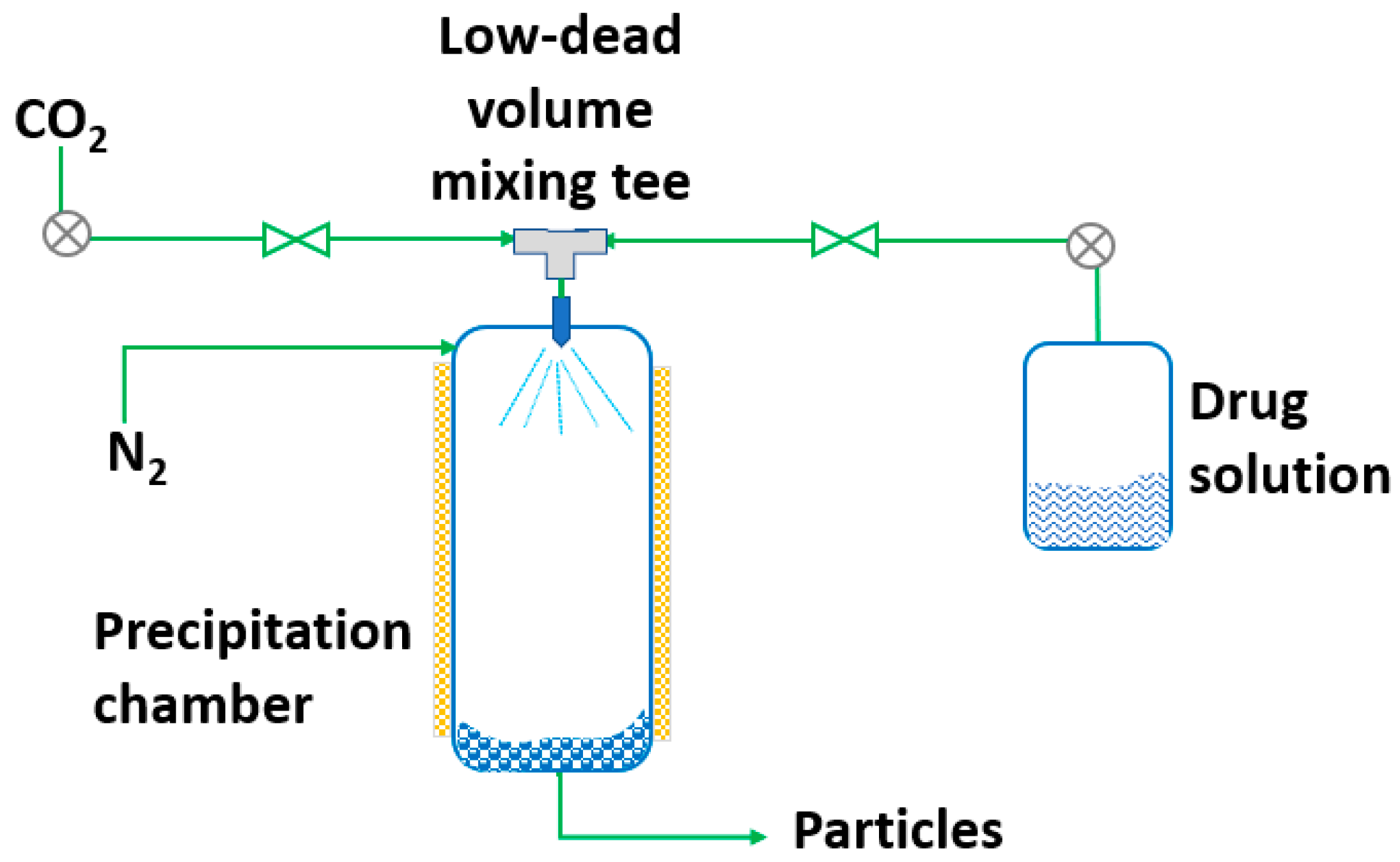 Pharmaceutics 14 02380 g008 Pharmaceutics 14 02380 g008