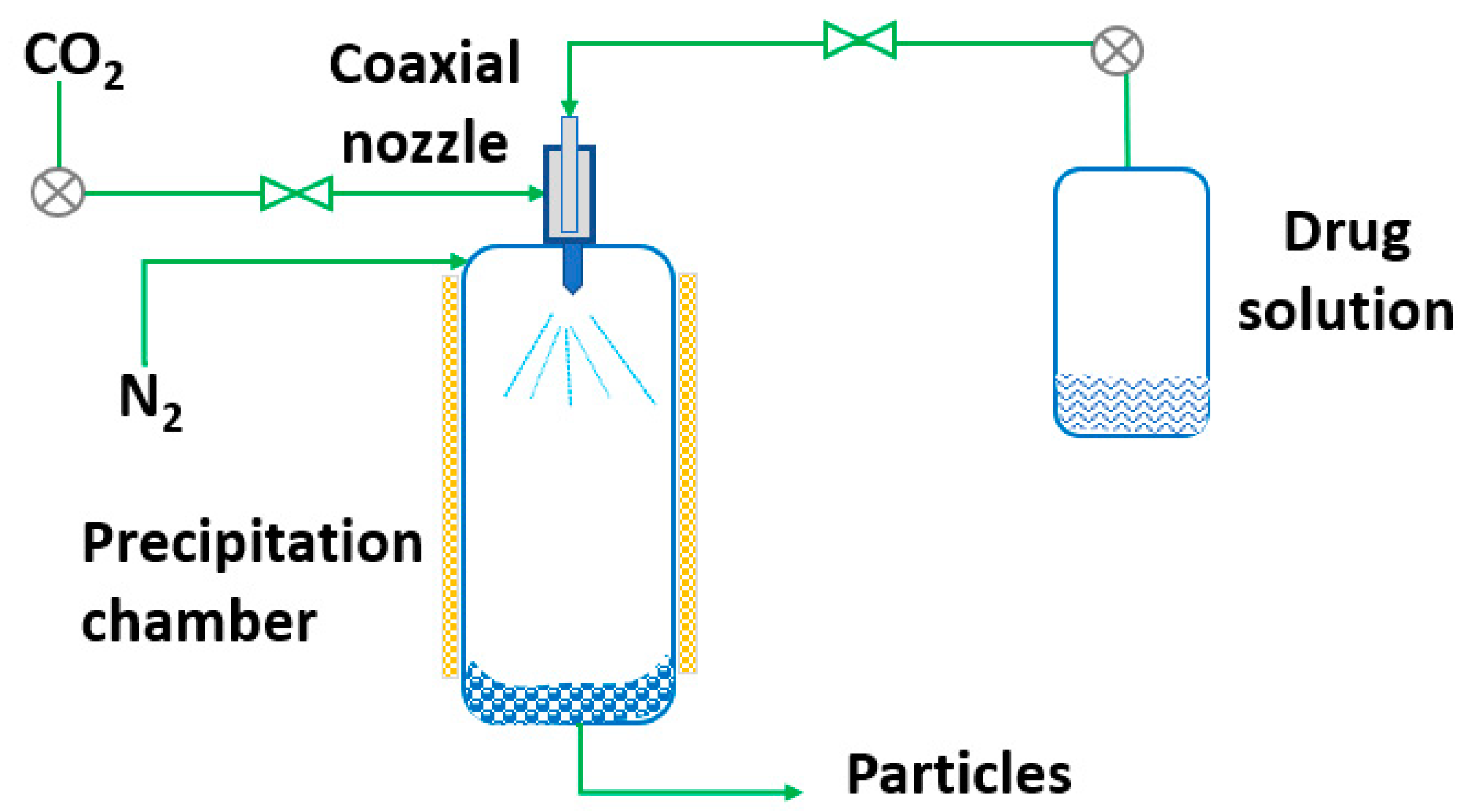 Pharmaceutics 14 02380 g009 Pharmaceutics 14 02380 g009