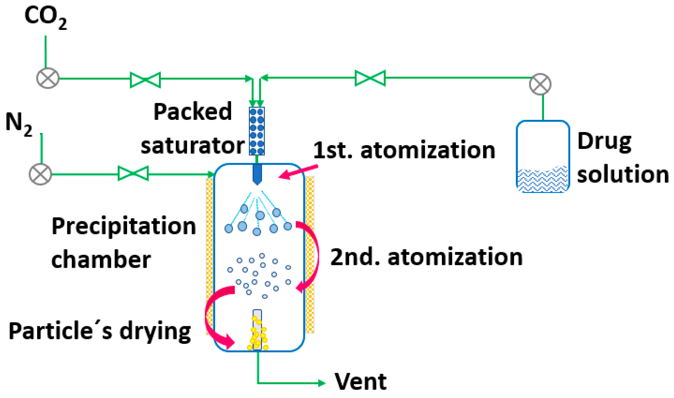 Pharmaceutics 14 02380 g010 Pharmaceutics 14 02380 g010
