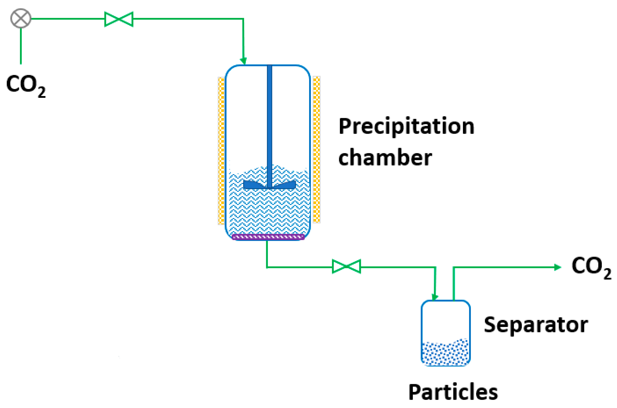 Pharmaceutics 14 02380 g011 Pharmaceutics 14 02380 g011
