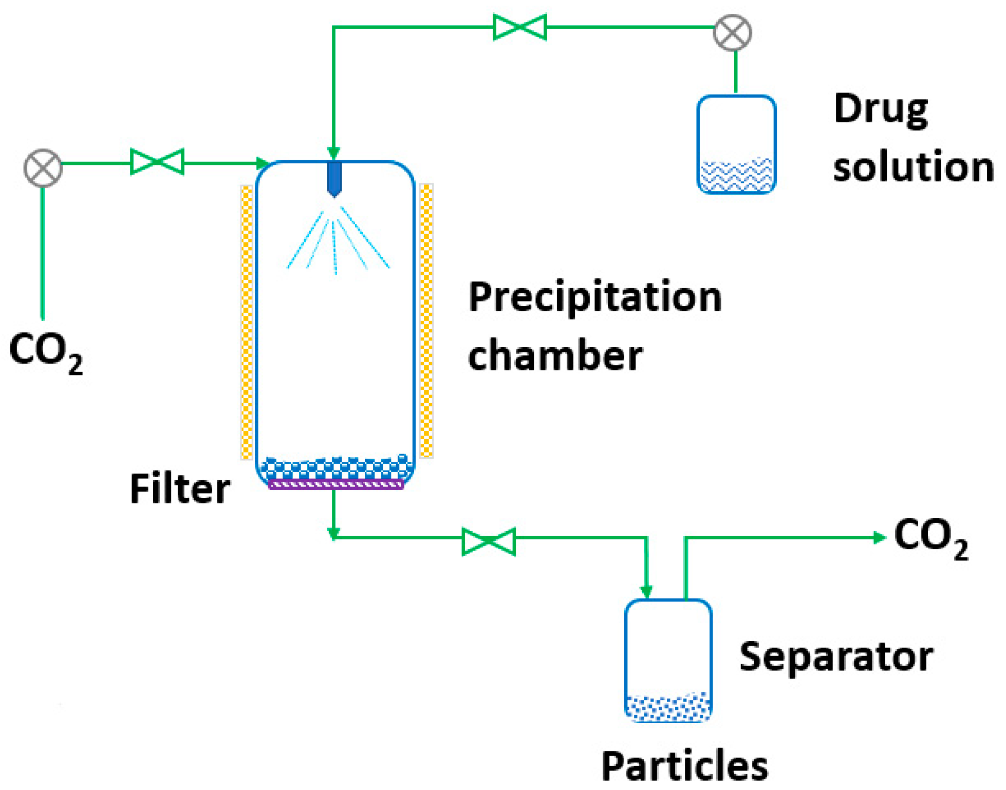 Pharmaceutics 14 02380 g012 Pharmaceutics 14 02380 g012