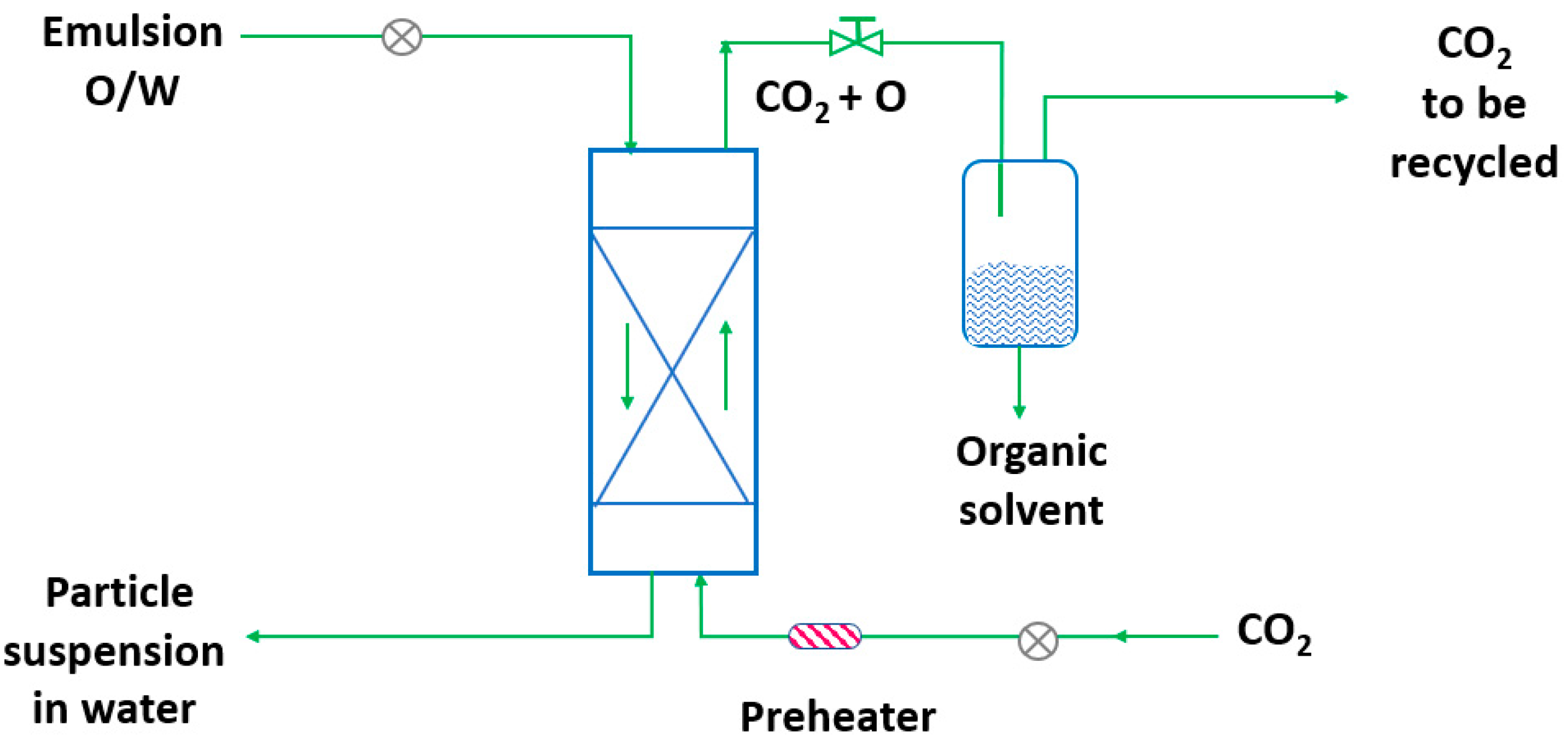 Pharmaceutics 14 02380 g014 Pharmaceutics 14 02380 g014