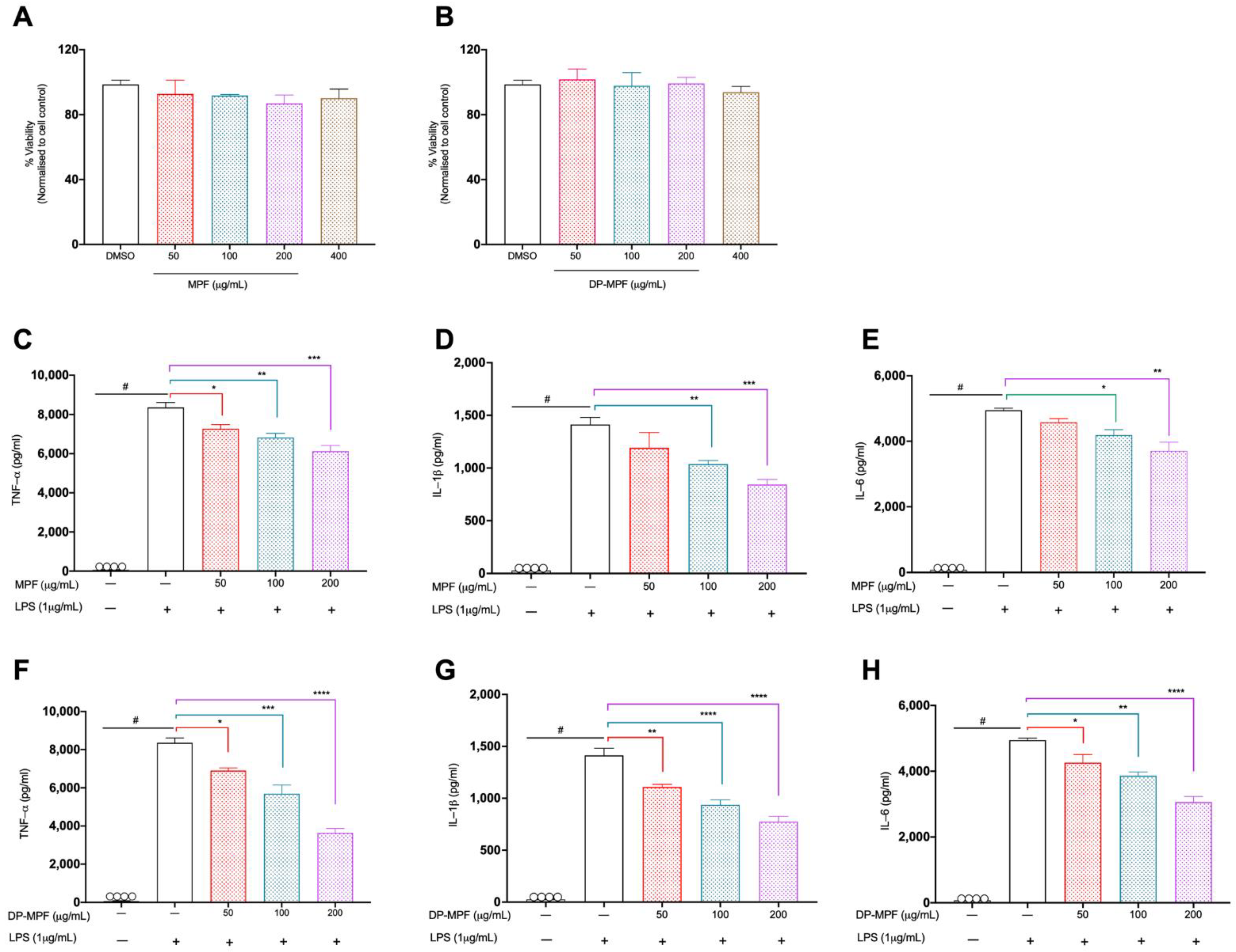 Pharmaceutics 14 02383 g001