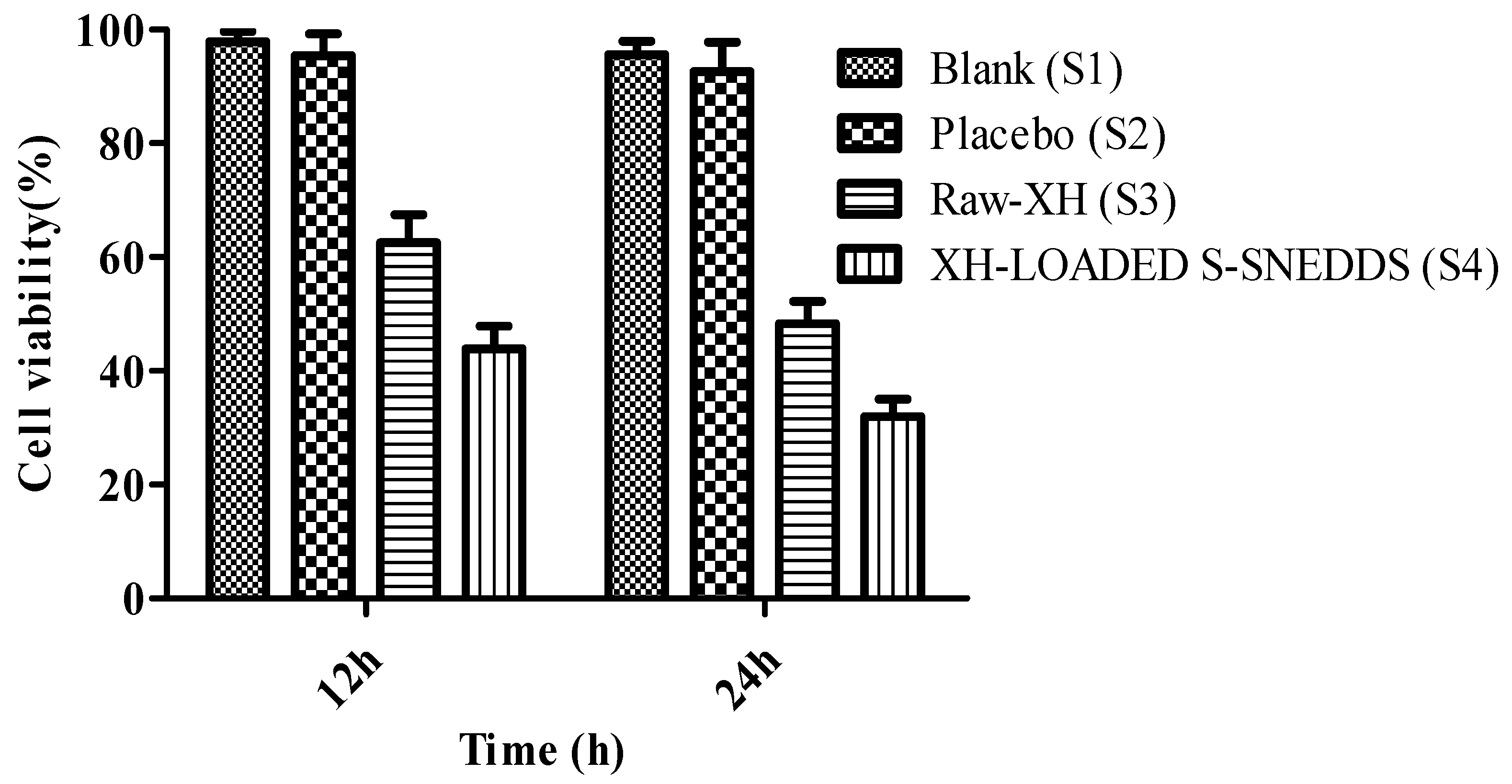 Pharmaceutics 14 02384 g007 Pharmaceutics 14 02384 g007
