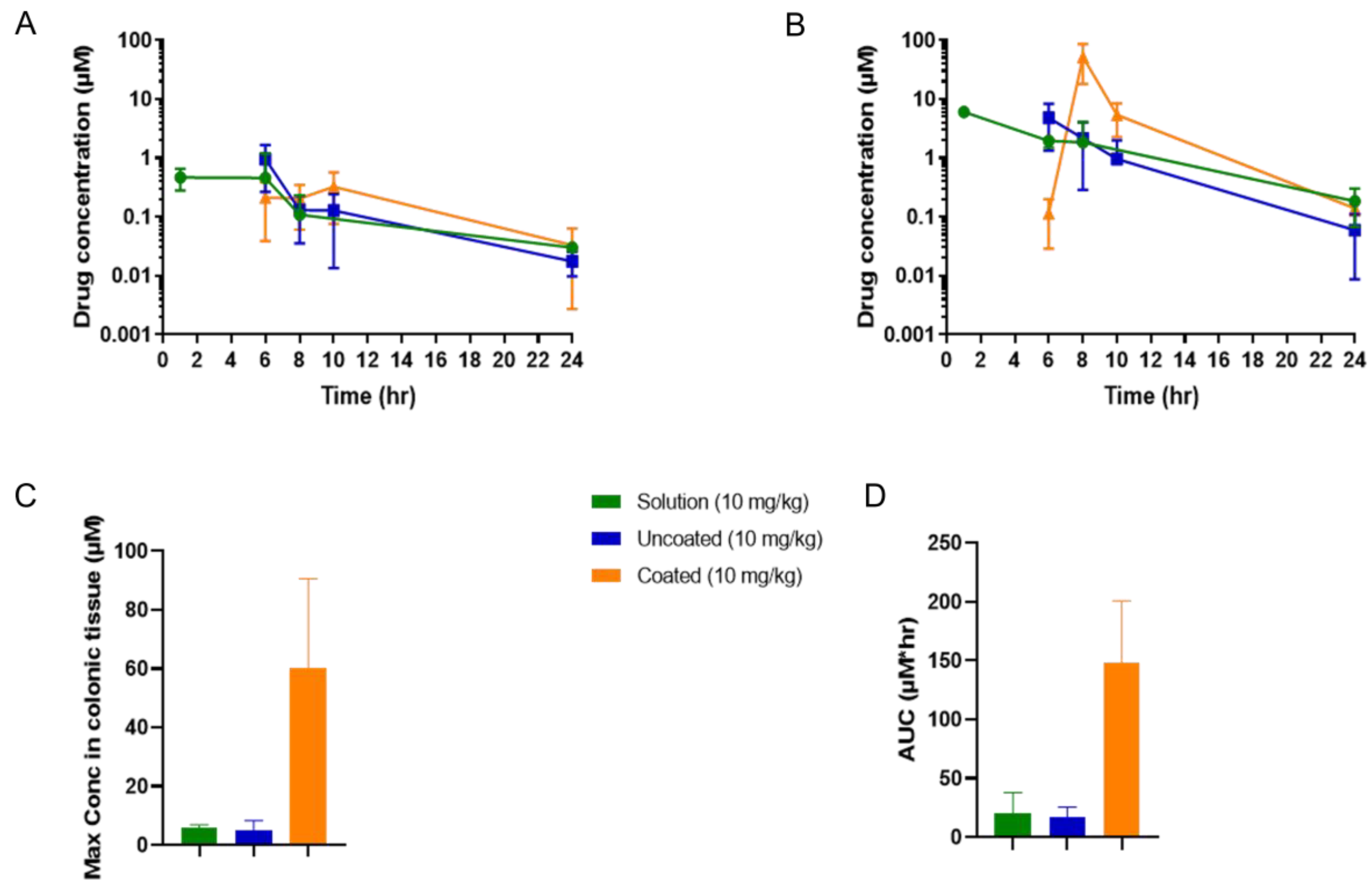 Pharmaceutics 14 02385 g004