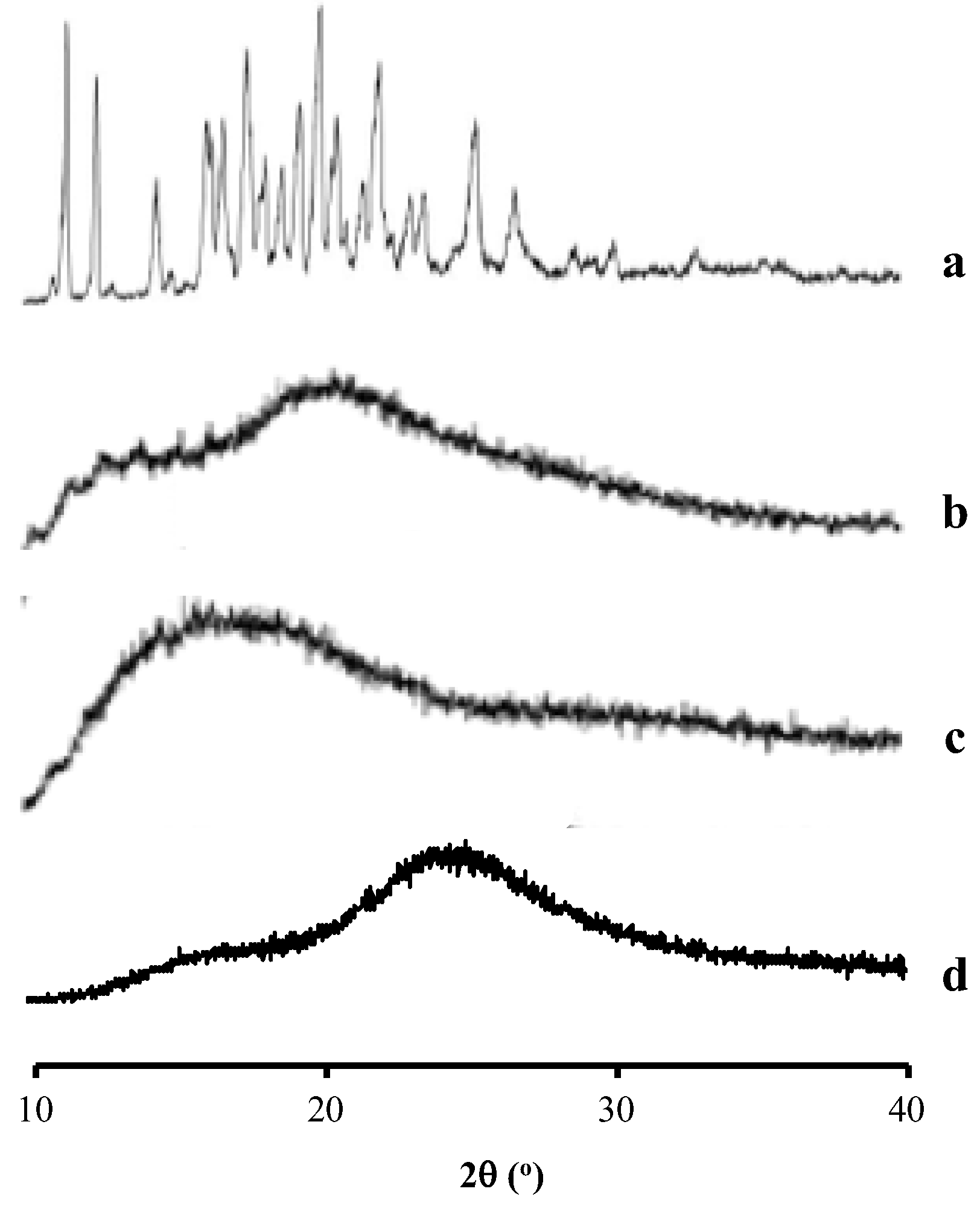 Pharmaceutics 14 02386 g002
