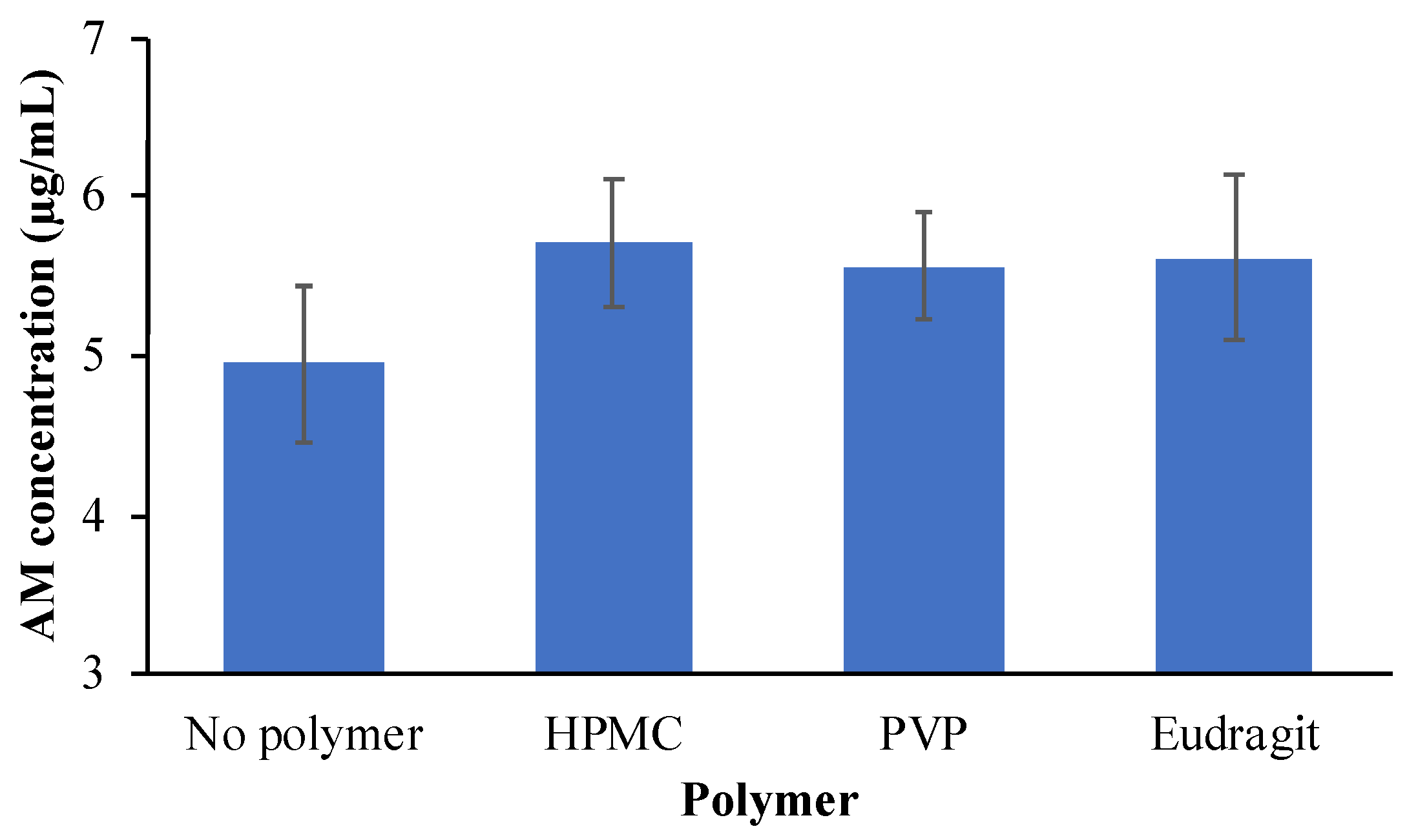 Pharmaceutics 14 02386 g004