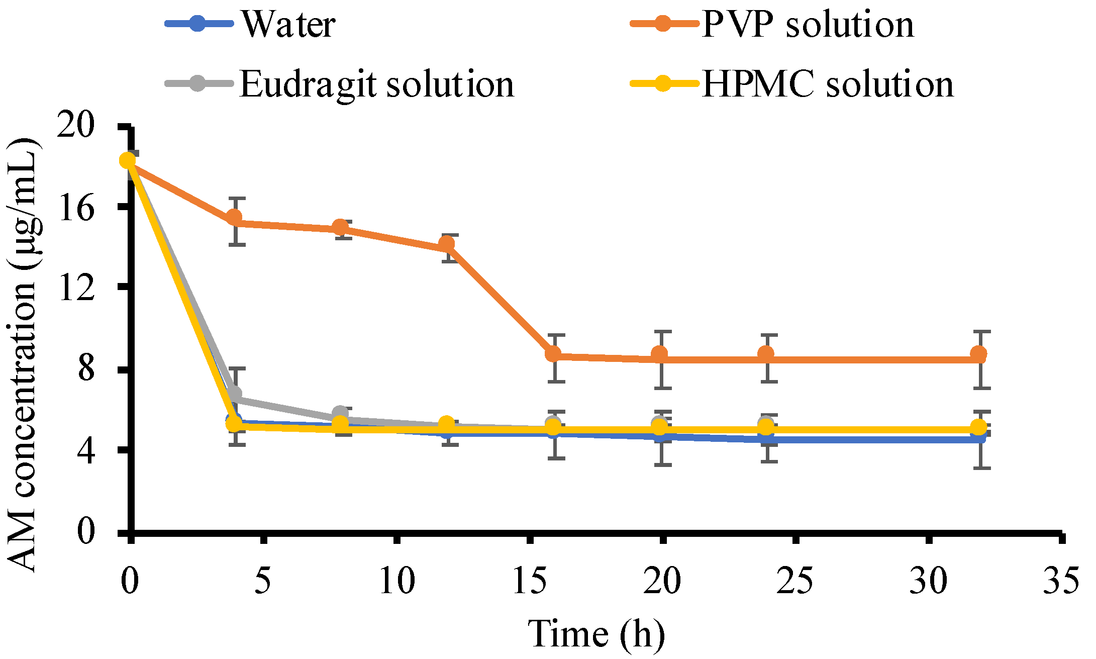 Pharmaceutics 14 02386 g005