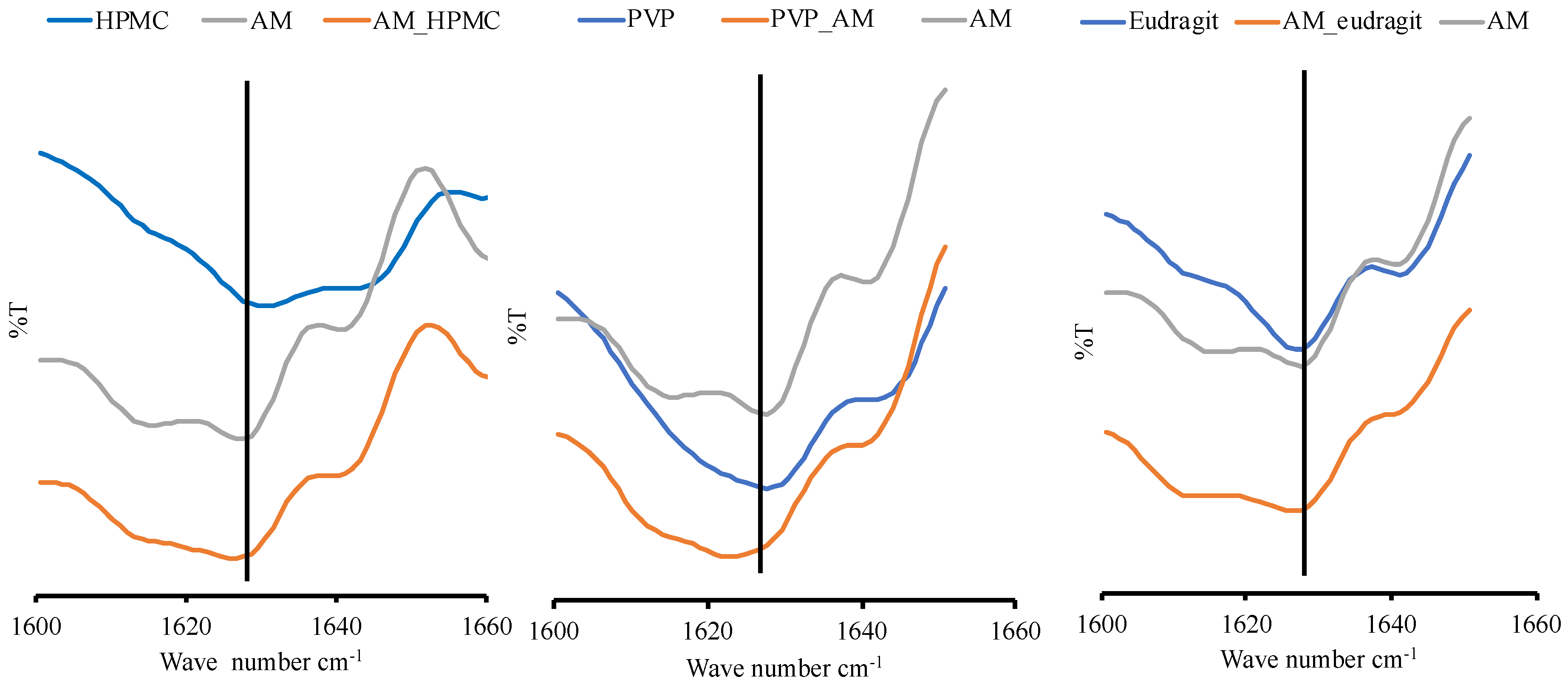 Pharmaceutics 14 02386 g007